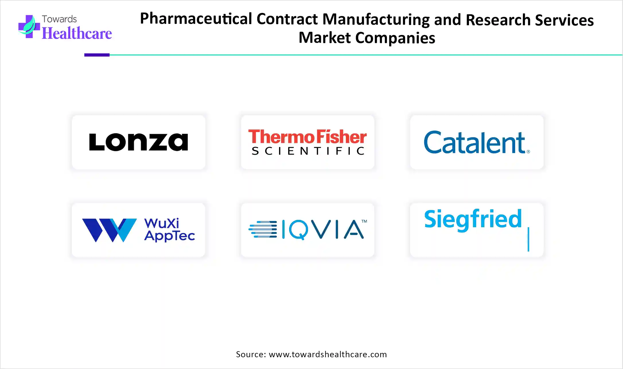 Pharmaceutical Contract Manufacturing and Research Services Market Key Players Pharmaceutical Contract Manufacturing and Research Services Market Companies