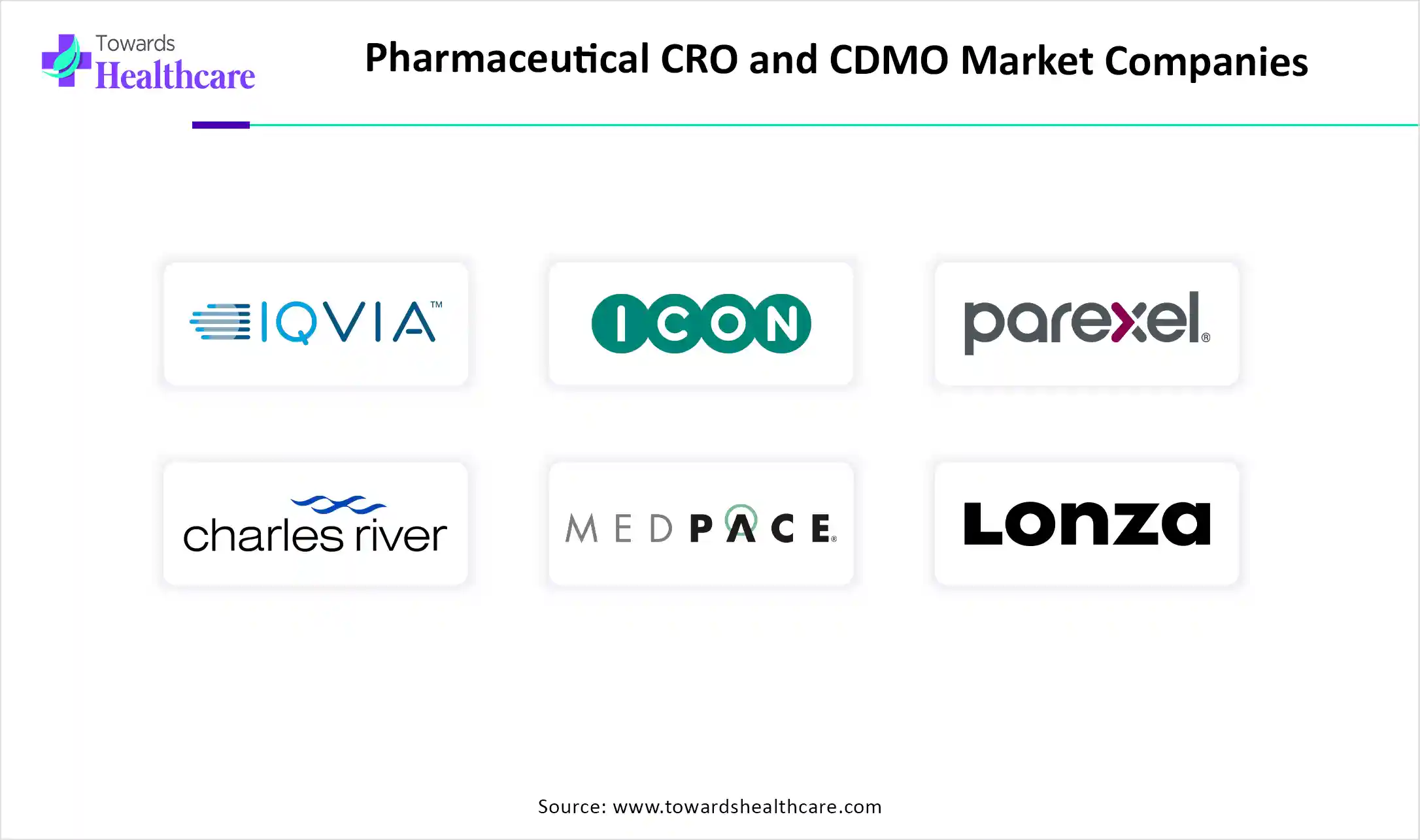 Pharmaceutical CRO and CDMO Market Key Players