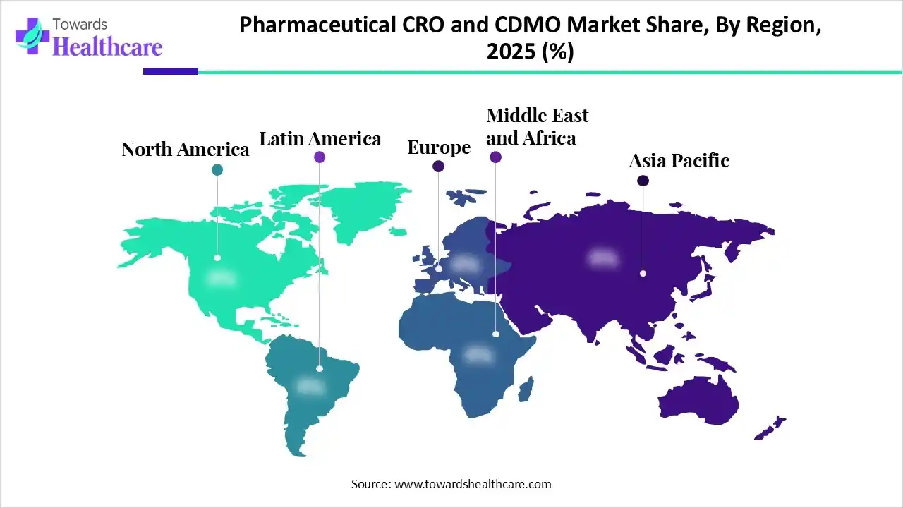 Pharmaceutical CRO and CDMO Market Share, By Region, 2025 (%)