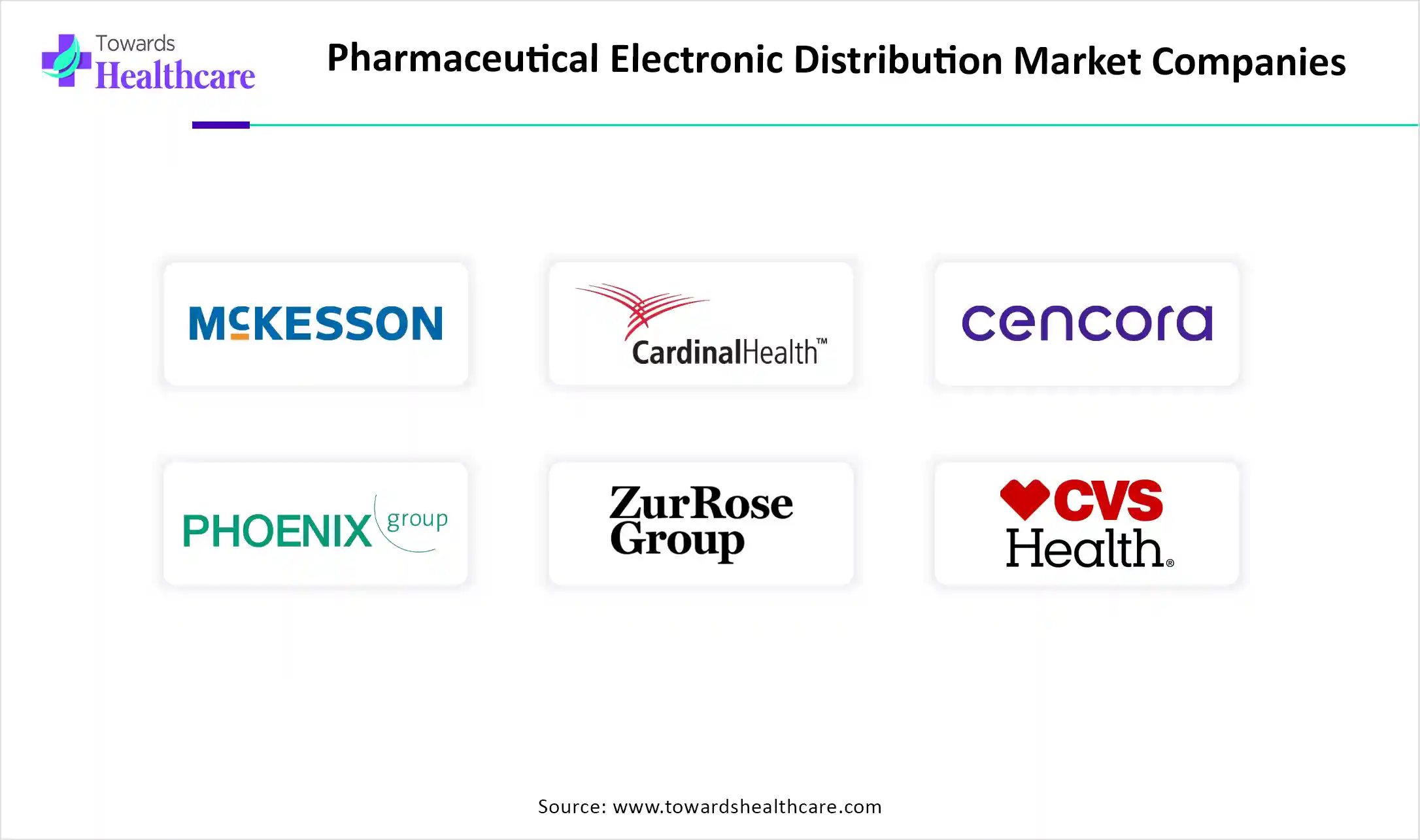 Pharmaceutical Electronic Distribution Market Key Players