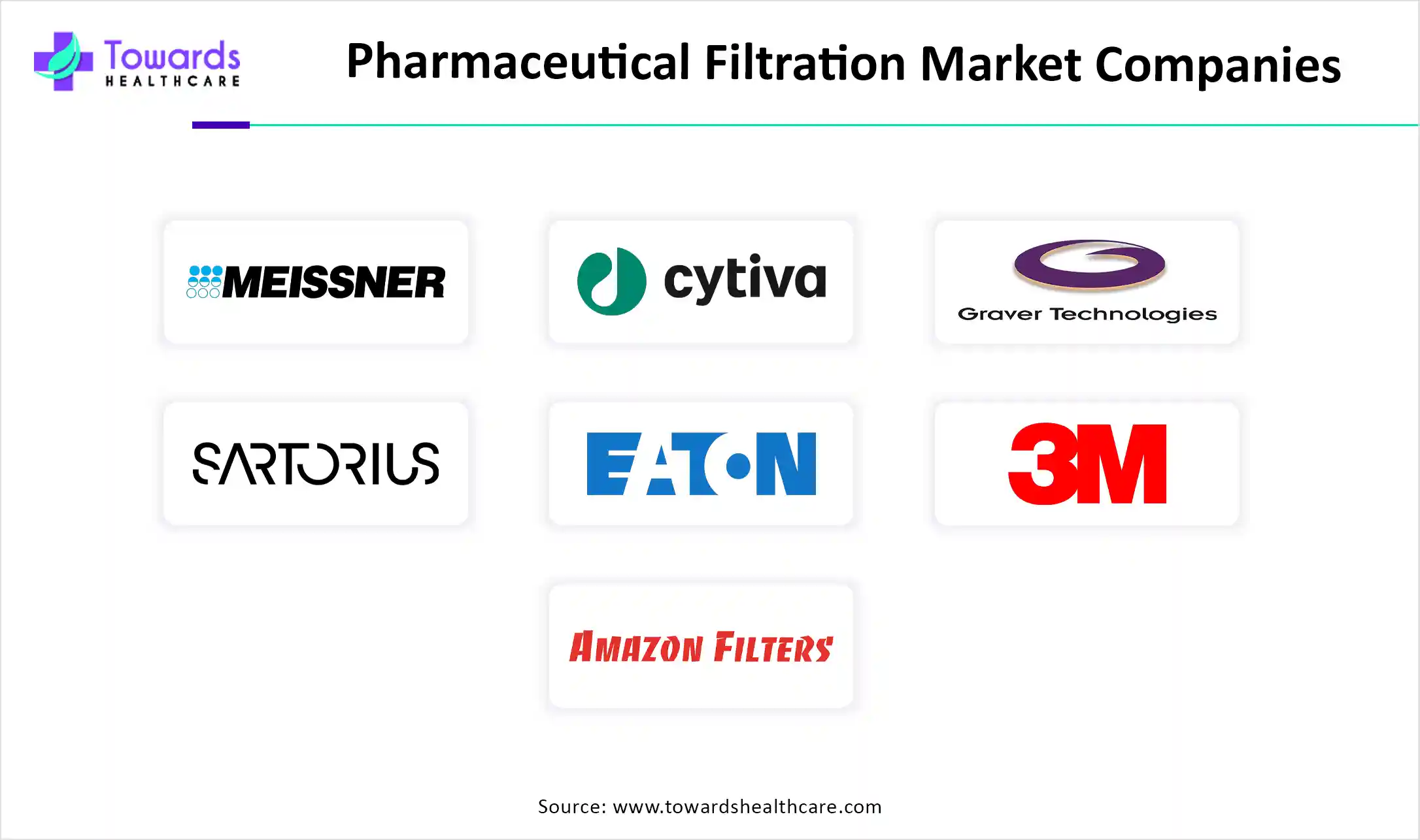 Pharmaceutical Filtration Market Companies