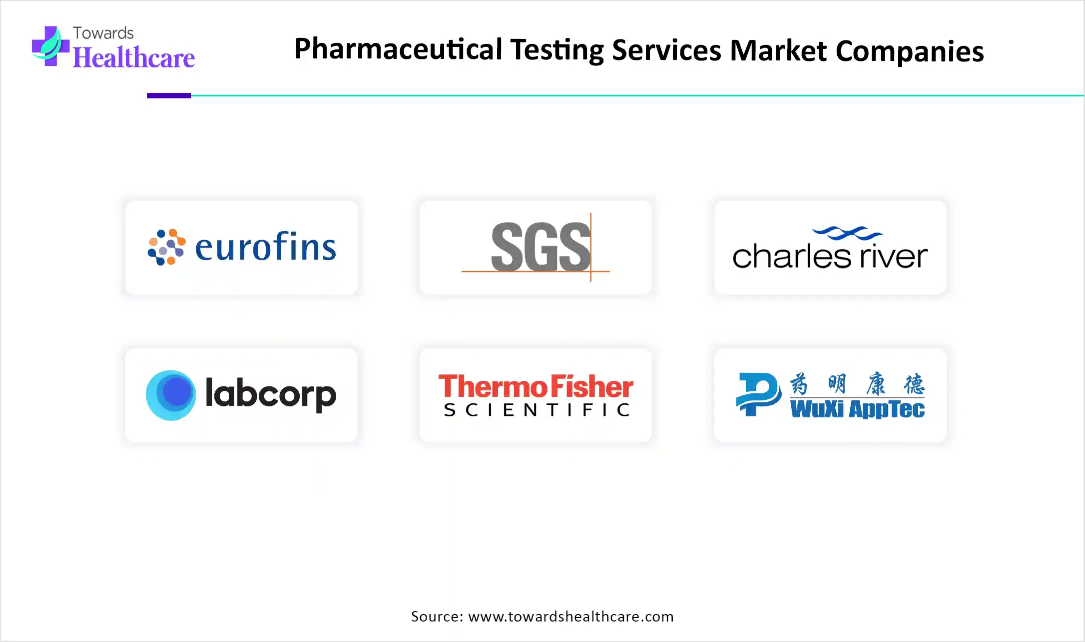 Pharmaceutical Testing Services Market Companies