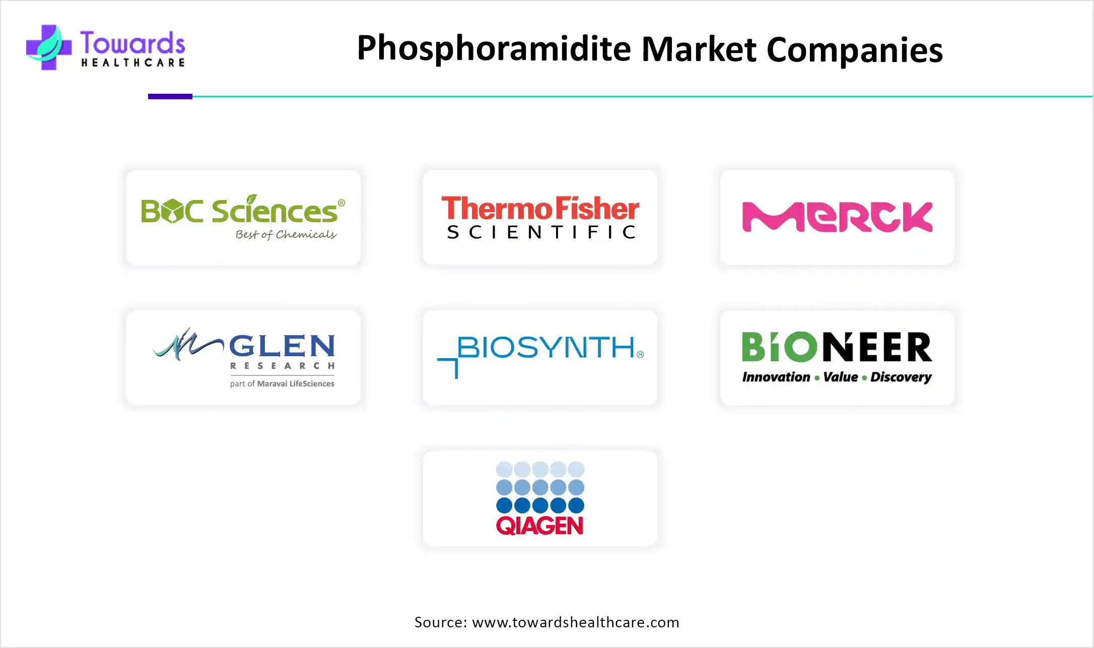 Phosphoramidite Market Companies