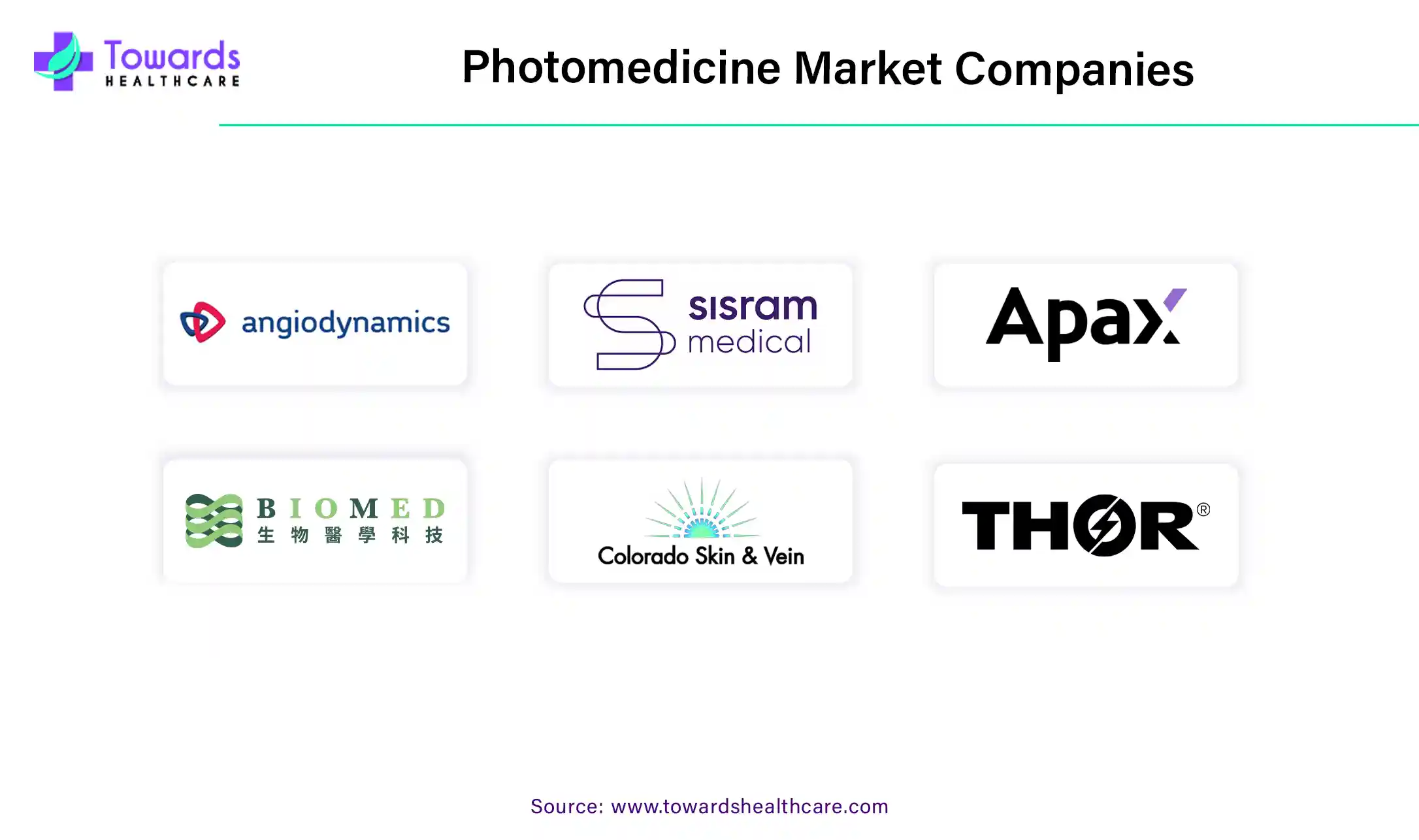 Photomedicine Market Companies Photomedicine Market Companies