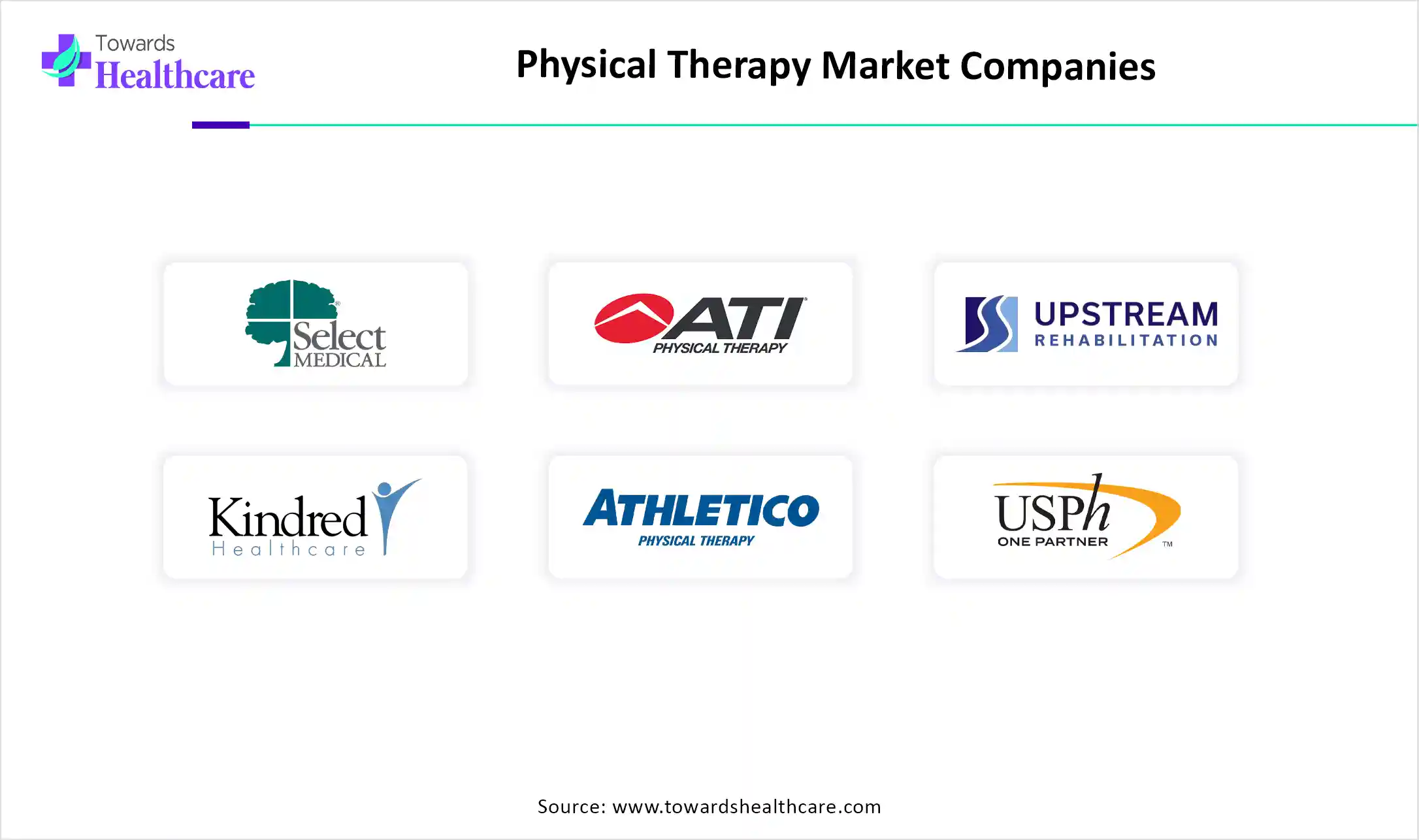 Physical Therapy Market Companies