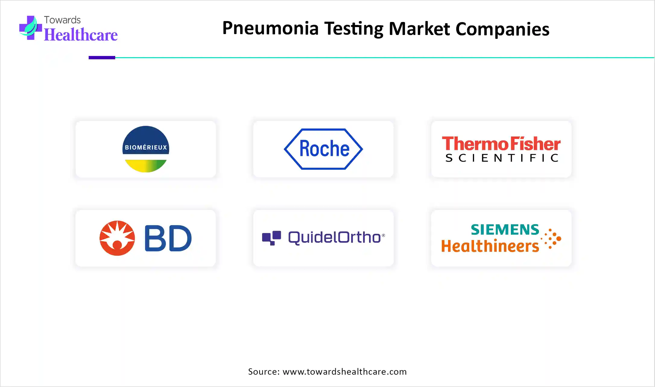 Pneumonia Testing Market Companies