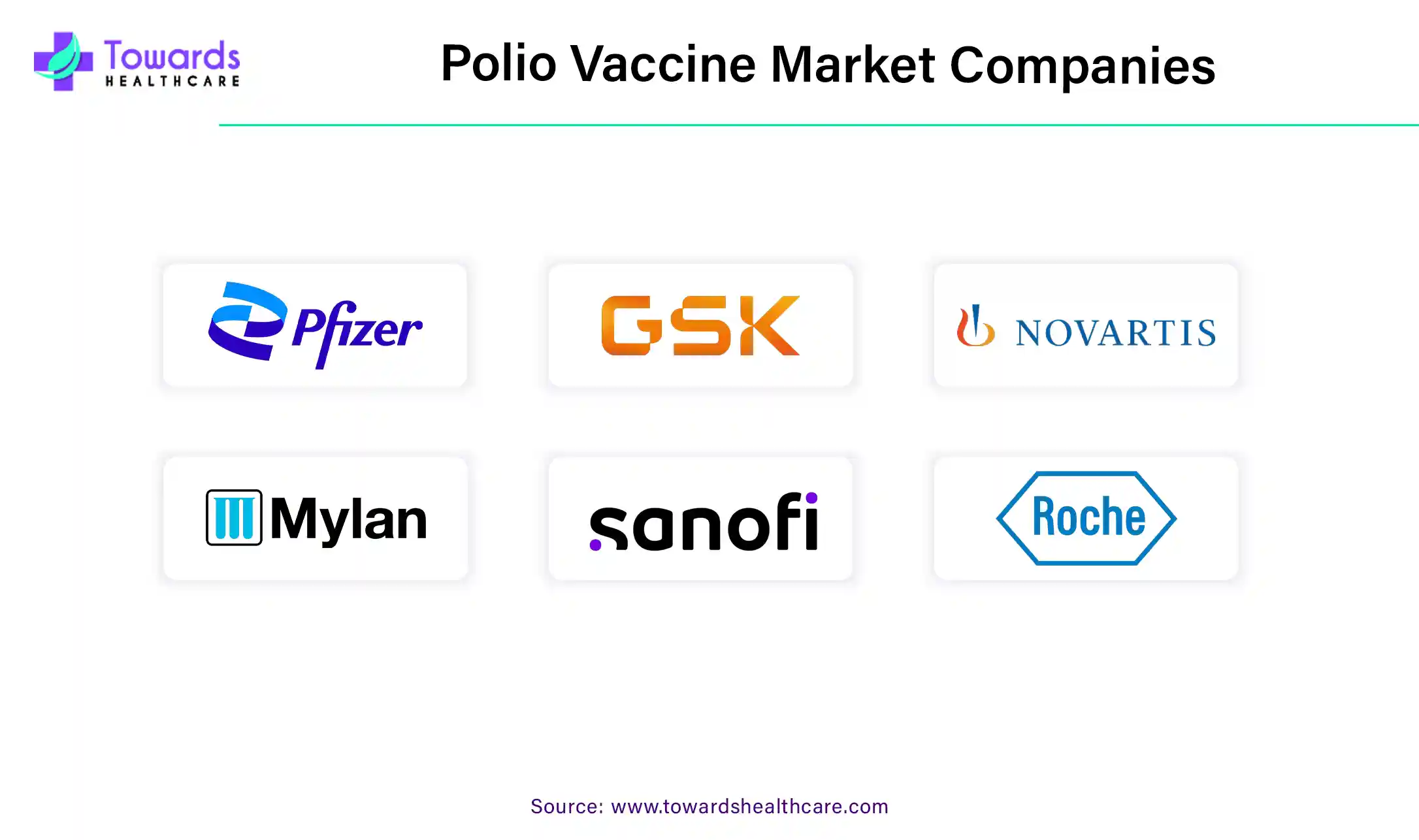 Polio Vaccine Market Companies