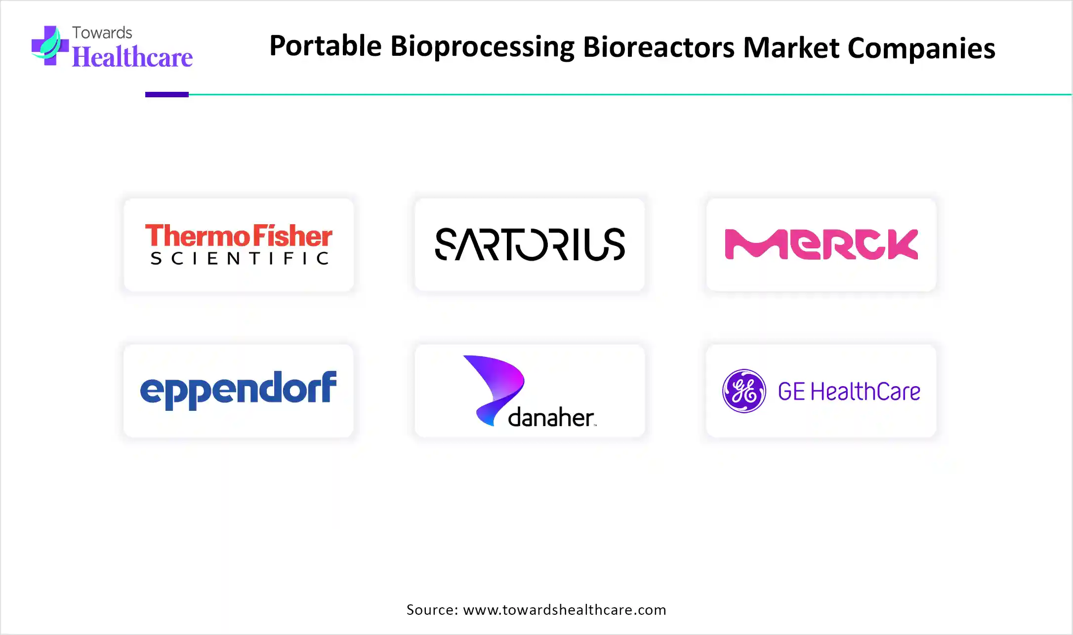 Portable Bioprocessing Bioreactors Market Companies