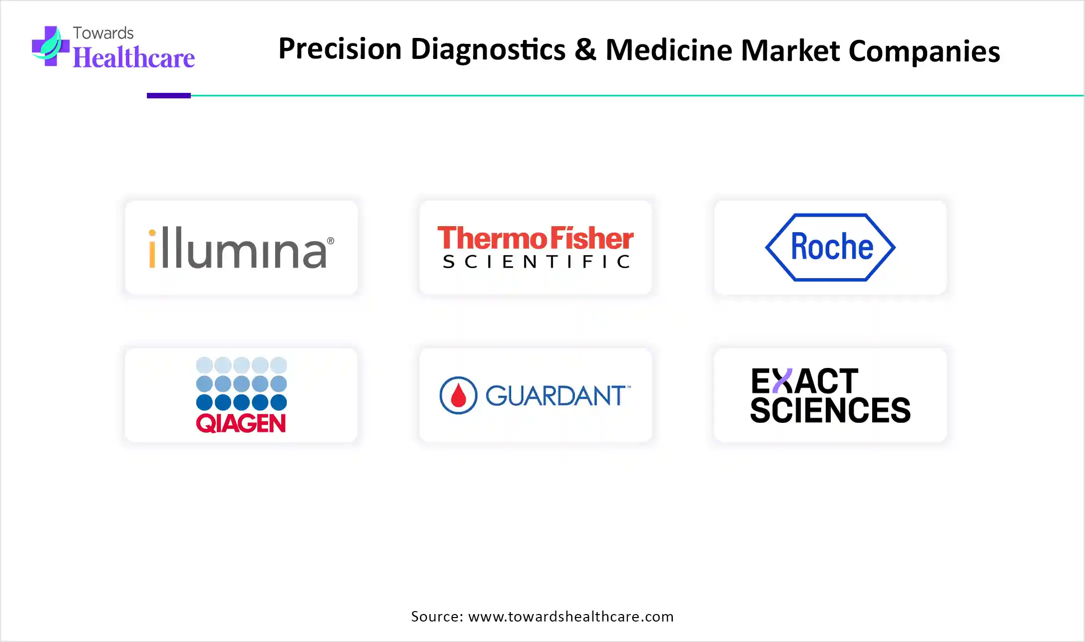 Precision Diagnostics & Medicine Market Companies