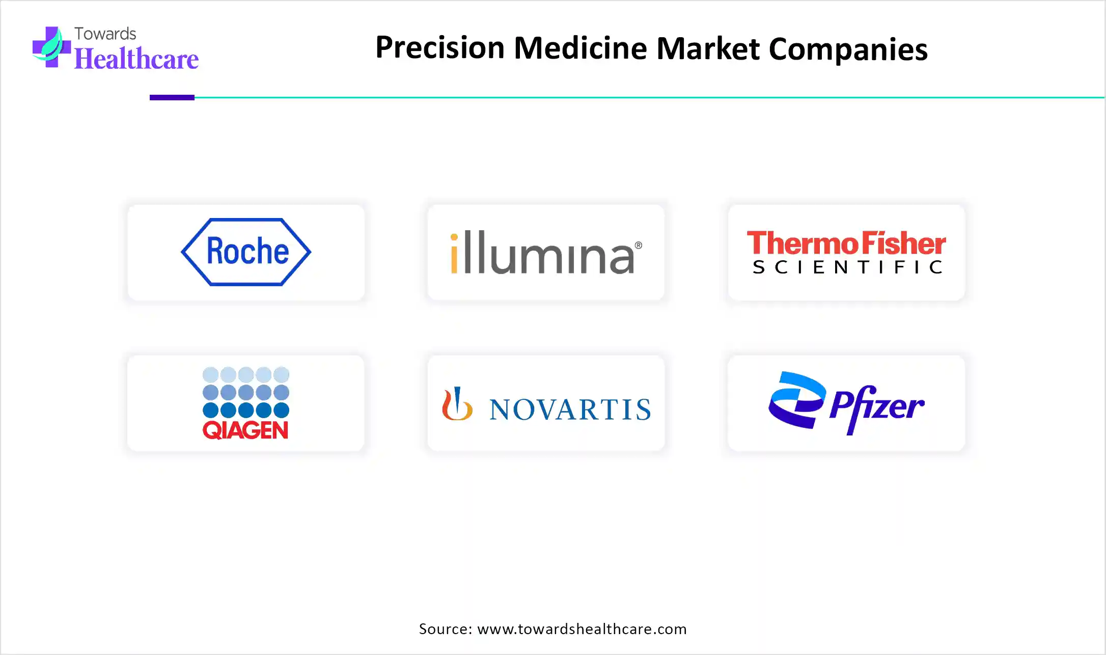 Precision Medicine Market Companies