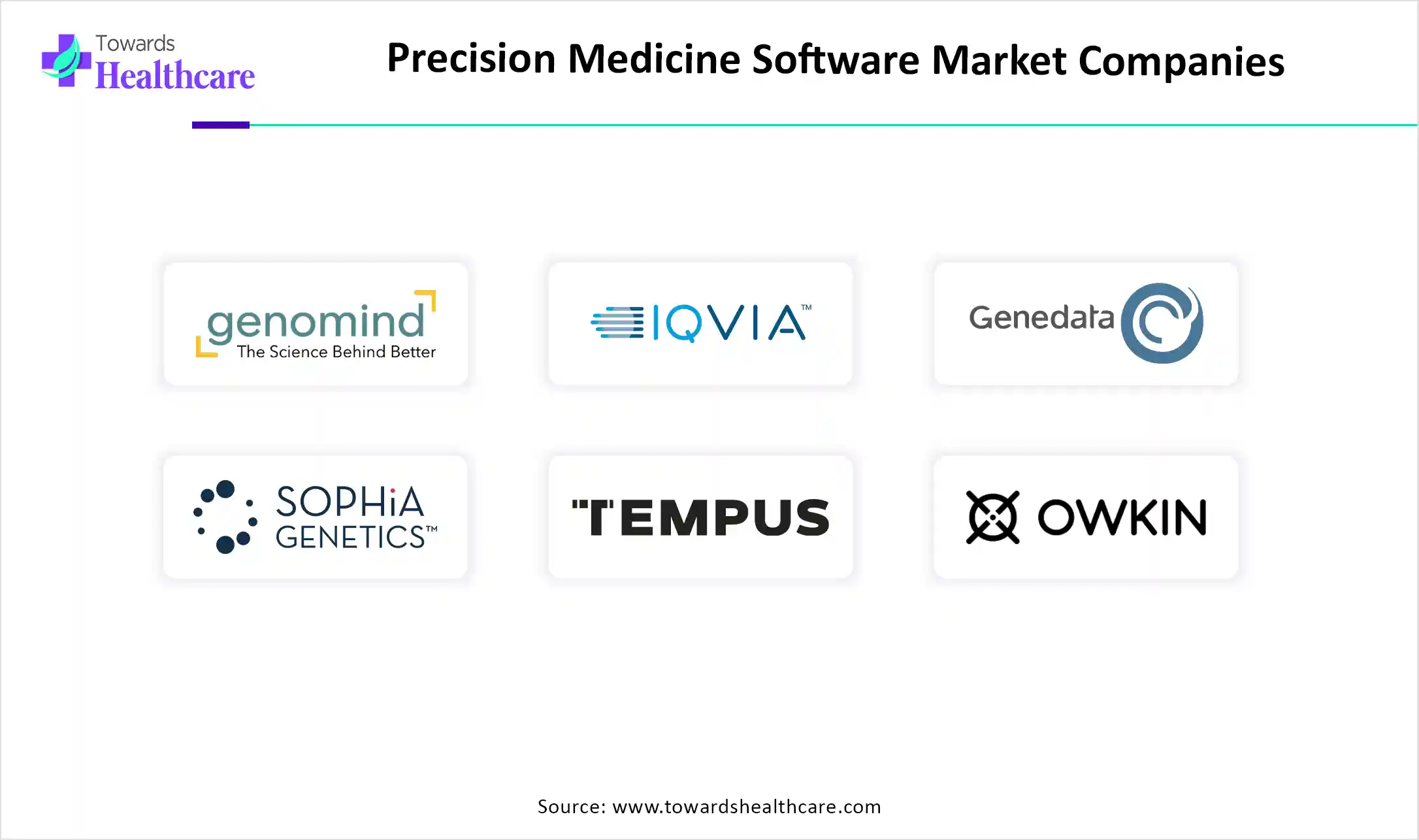 Precision Medicine Software Market Companies