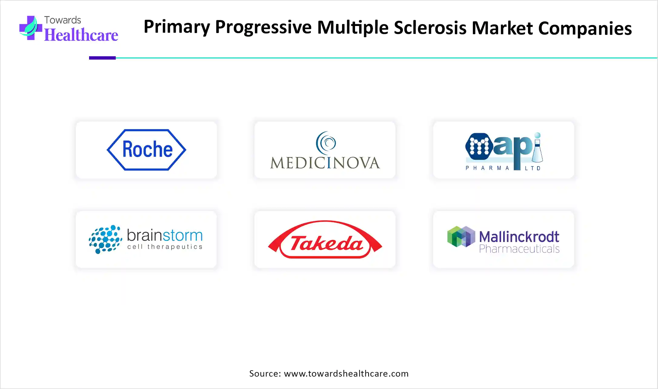 Primary Progressive Multiple Sclerosis Market Size 2024 - 2034