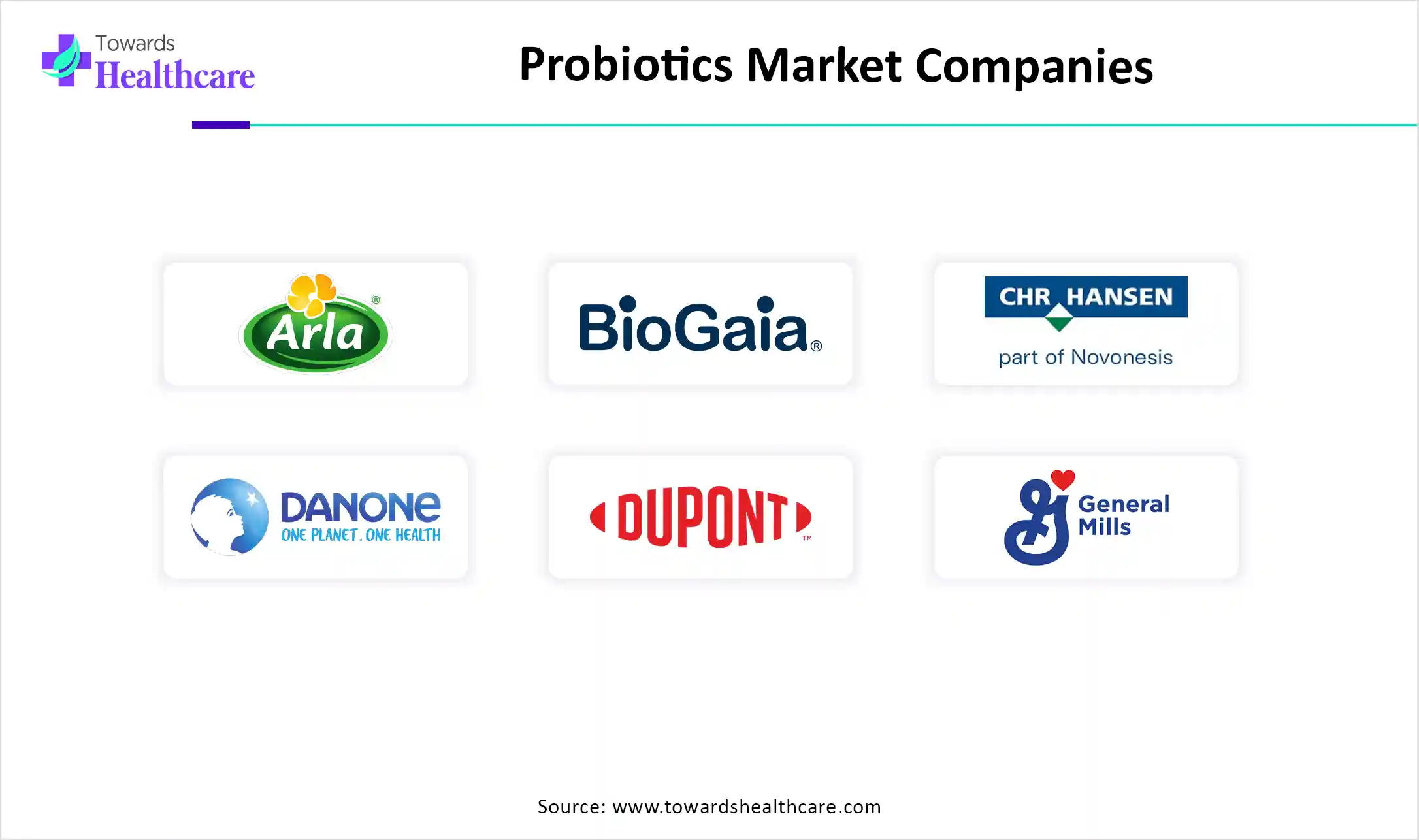 Probiotics Market Companies