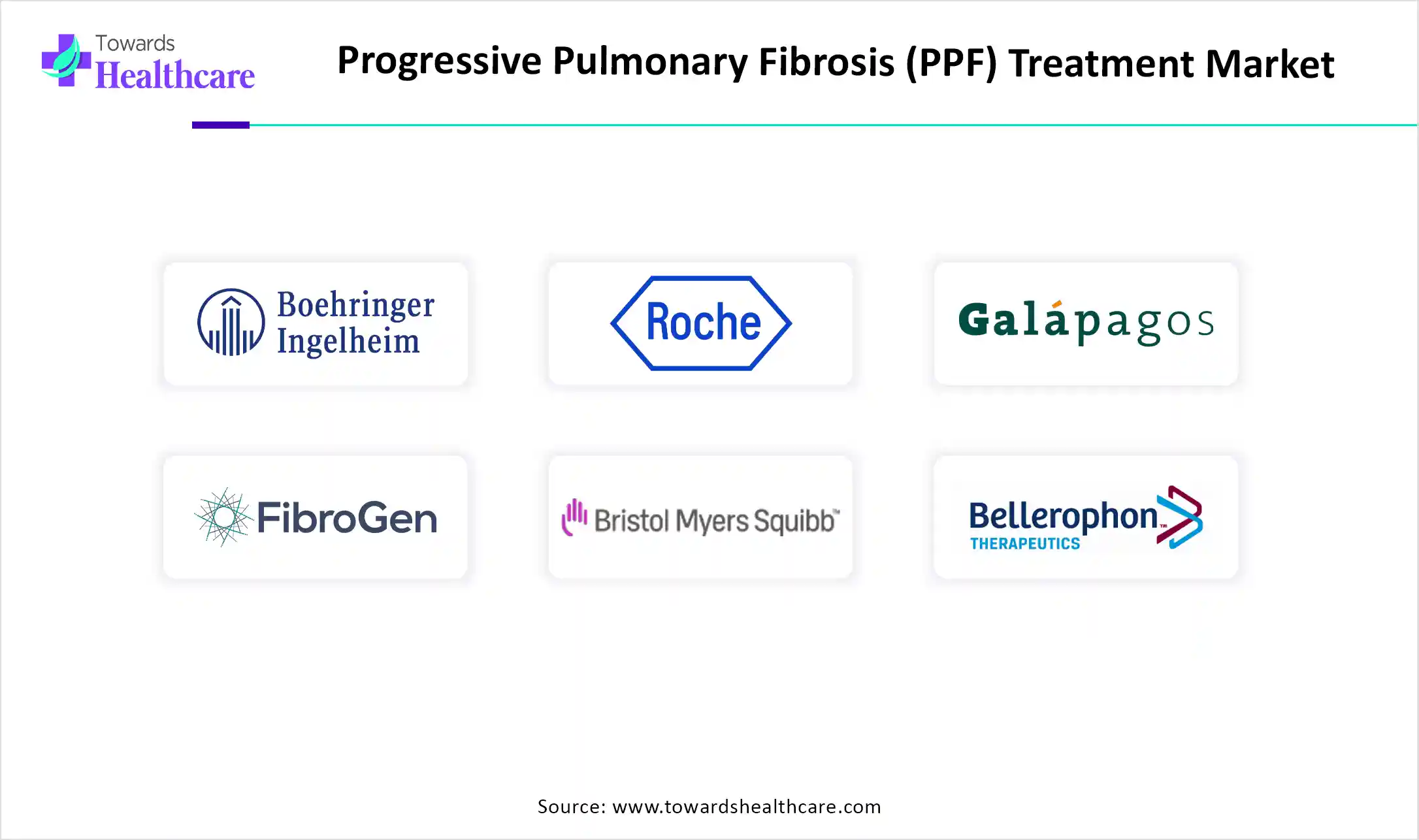 Progressive Pulmonary Fibrosis Treatment Market Companies