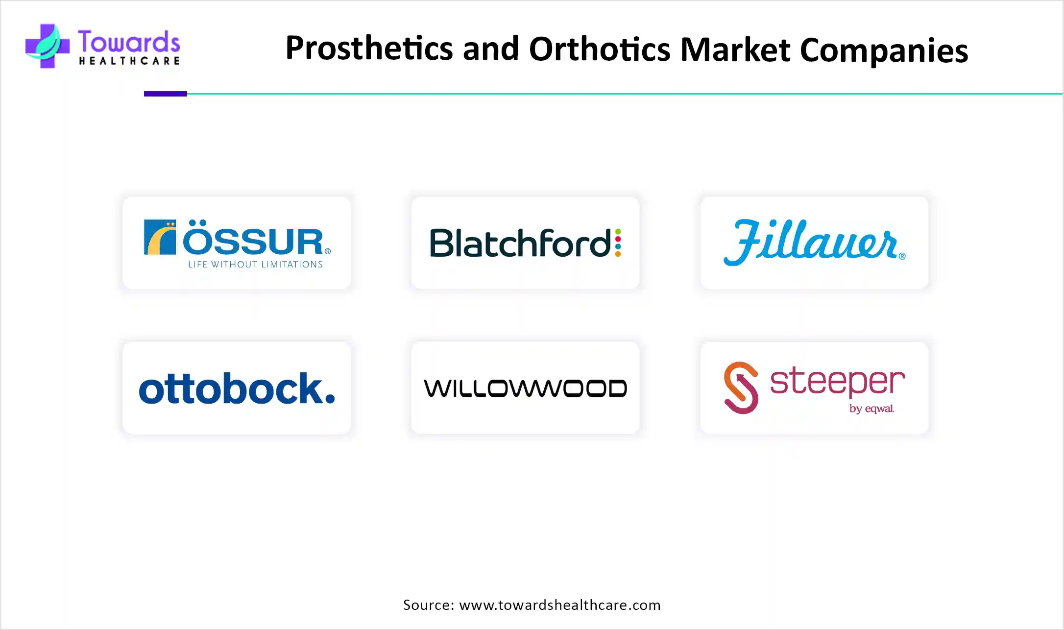 Prosthetics and Orthotics Market Companies