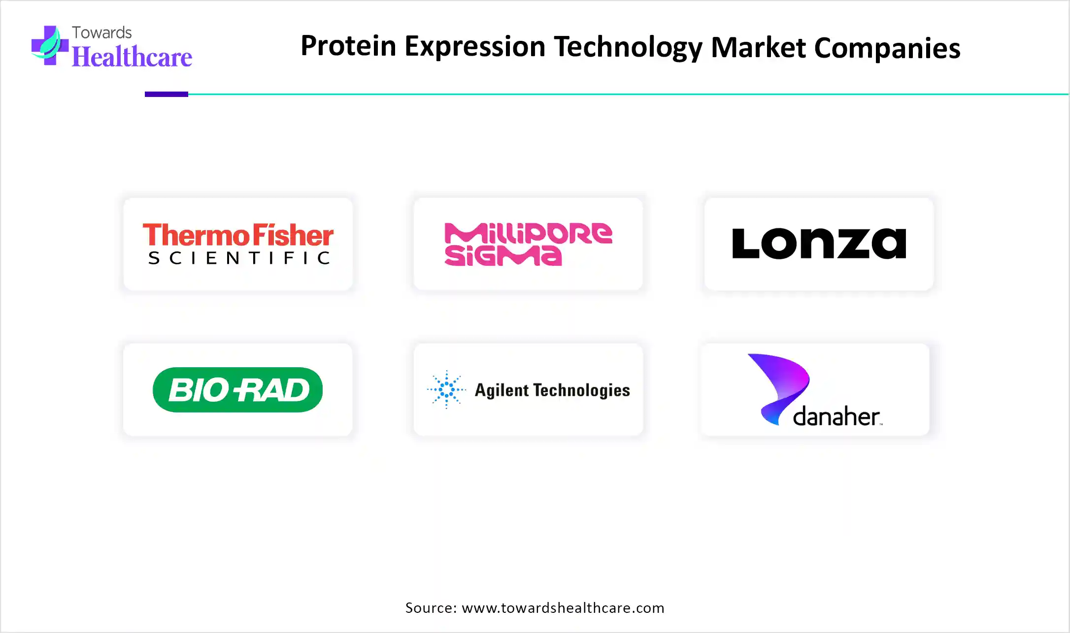 Protein Expression Technology Market Companies