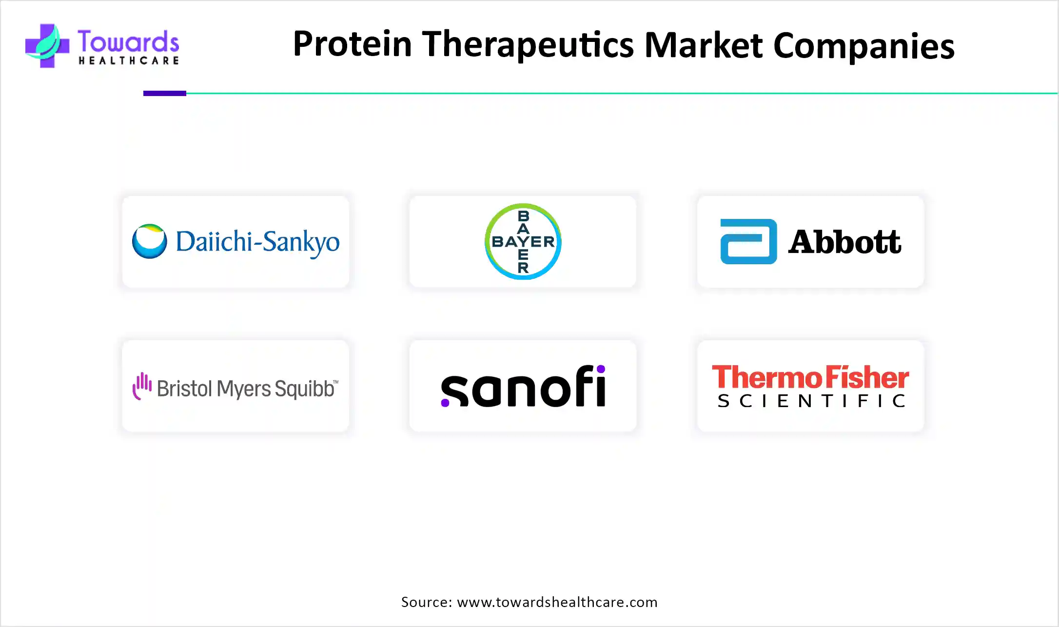 Protein Therapeutics Market Companies