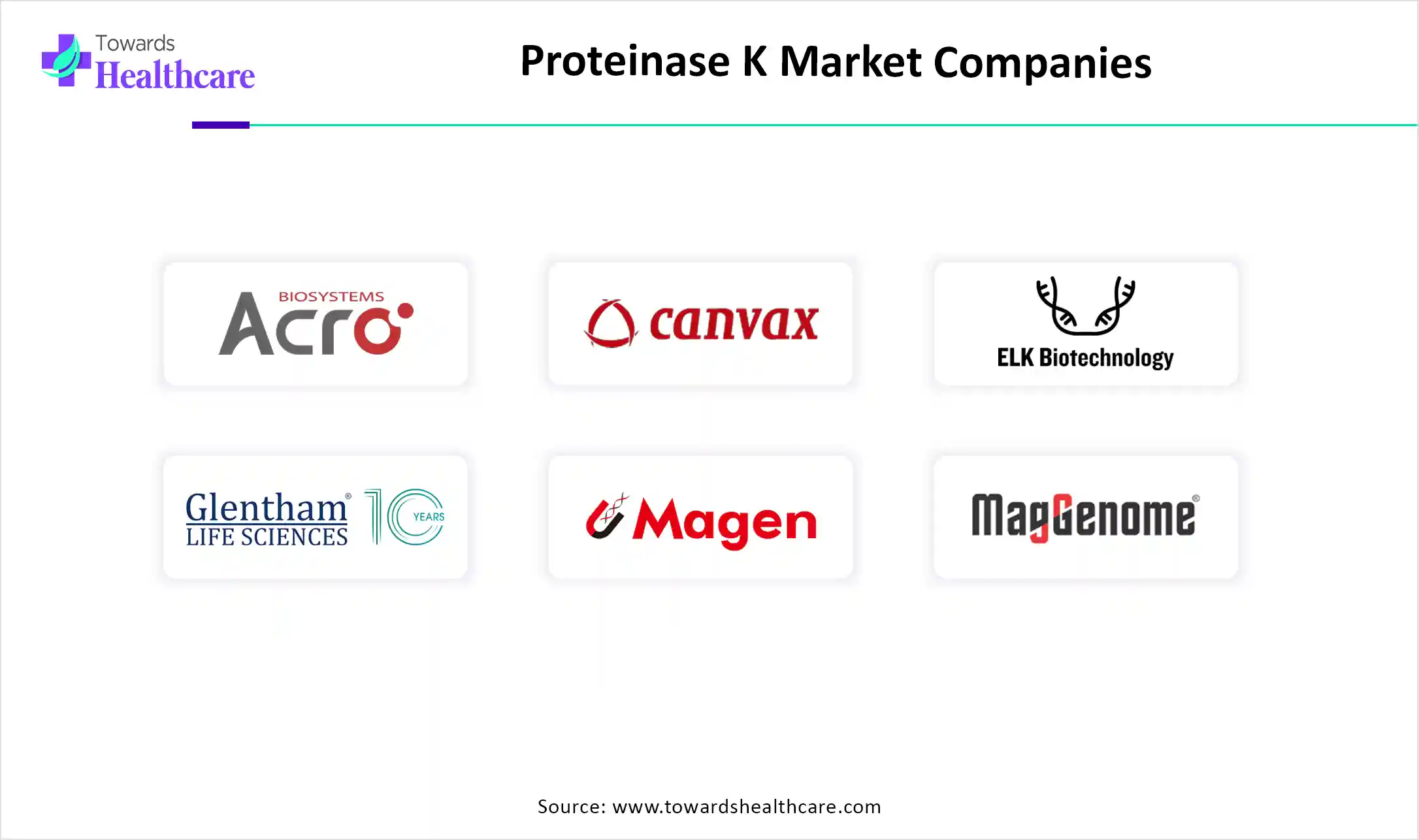 Proteinase K Market Companies