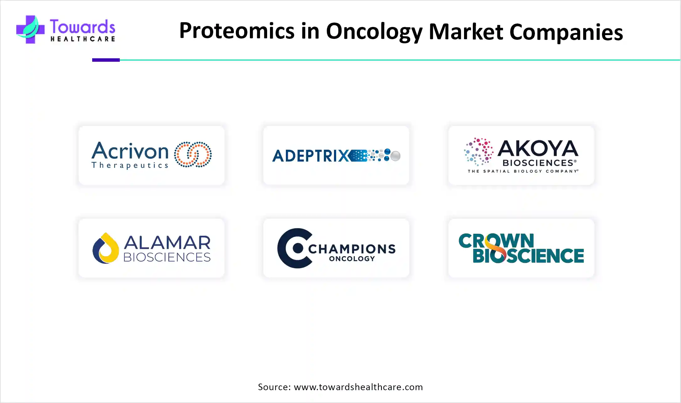 Proteomics in Oncology Market Companies