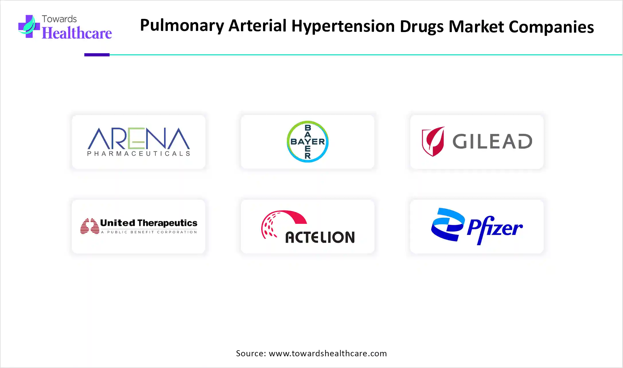 Pulmonary Arterial Hypertension Drugs Market Companies
