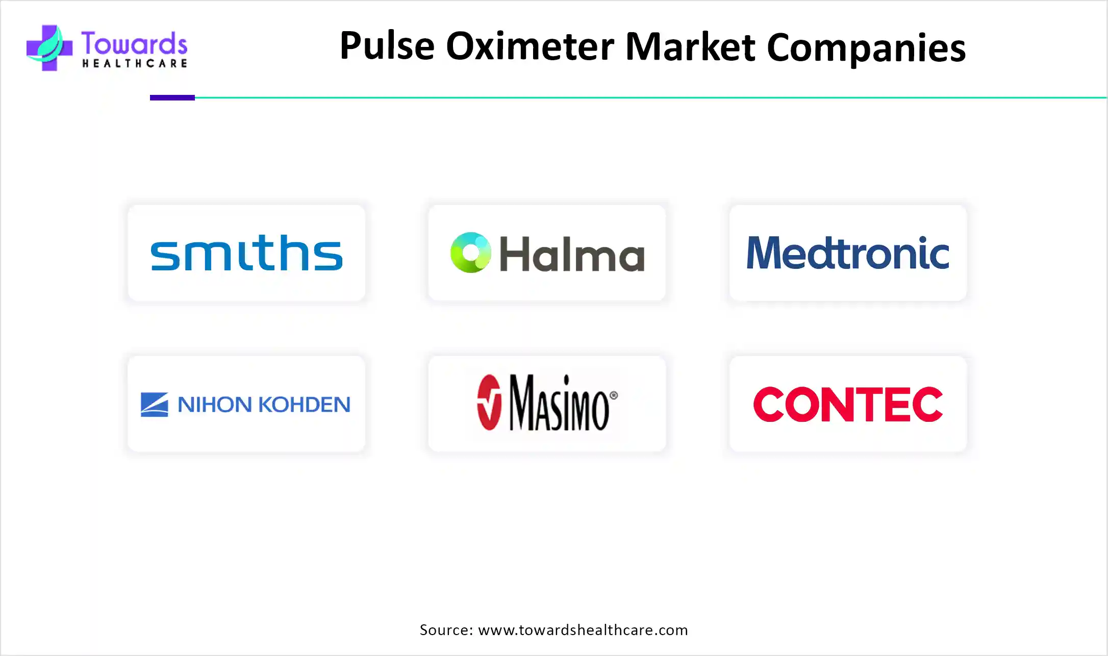Pulse Oximeter Market Companies
