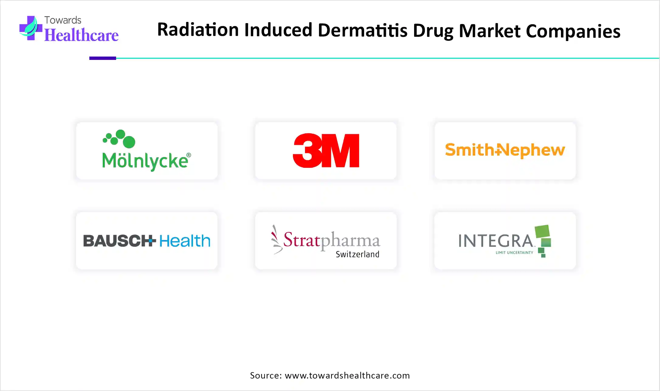 Radiation Induced Dermatitis Drug Market Companies