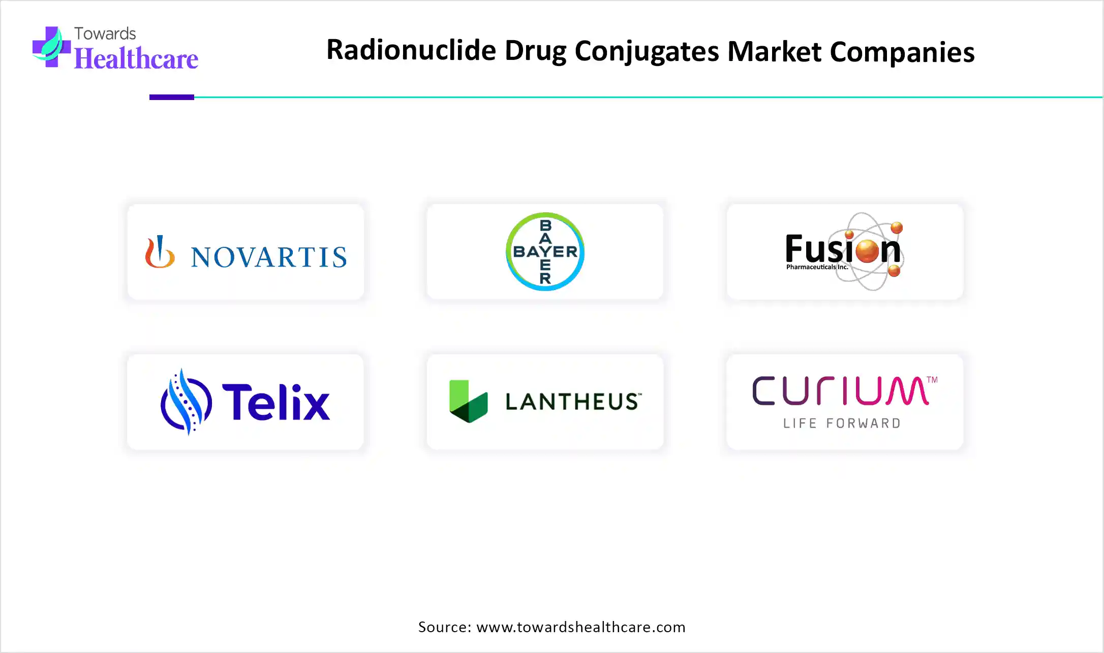 Radionuclide Drug Conjugates Market Companies
