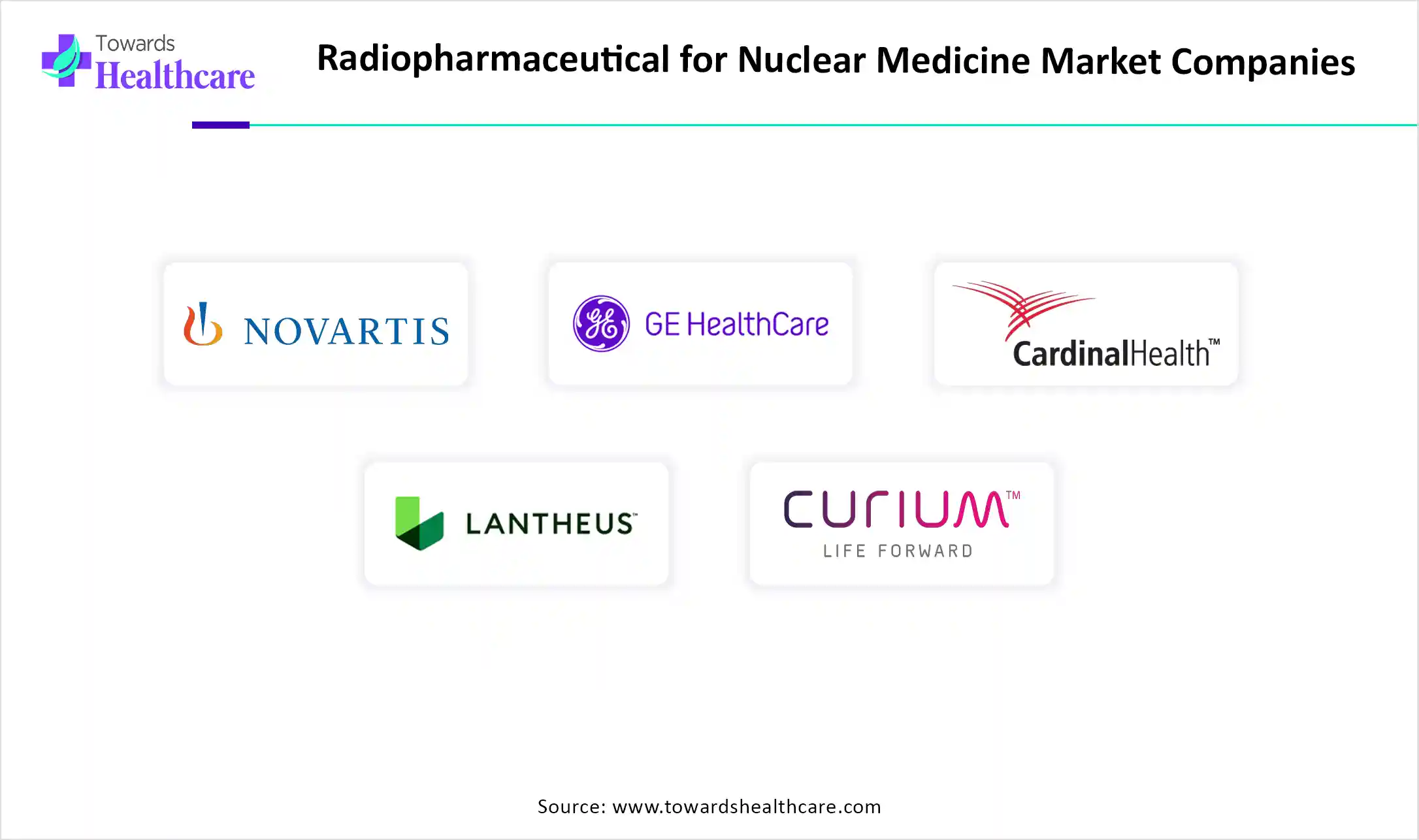 Radiopharmaceutical for Nuclear Medicine Market Key Players