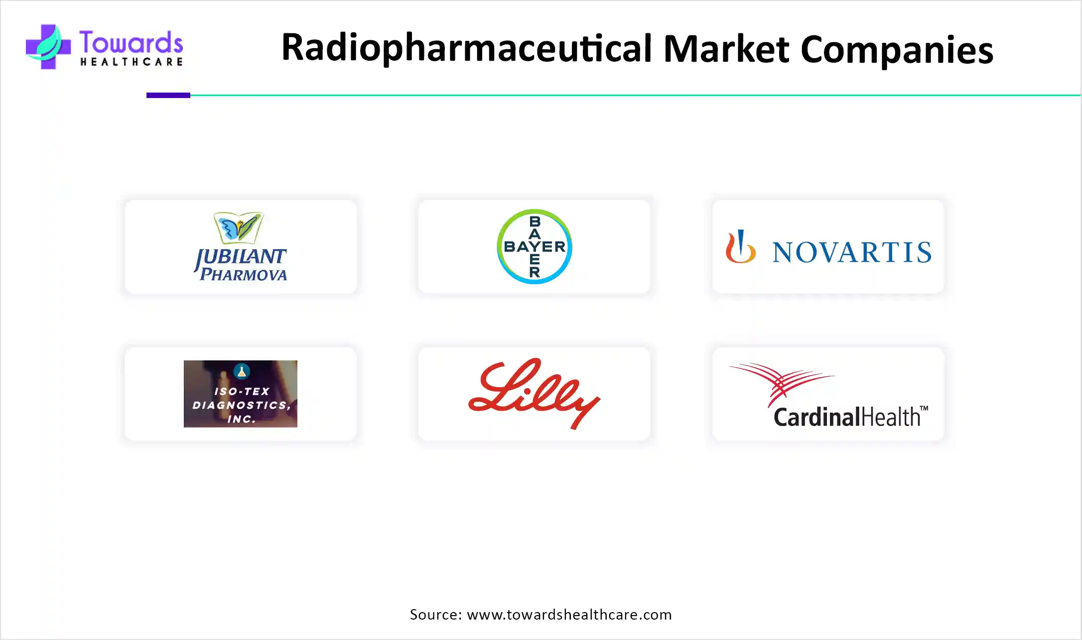 Radiopharmaceutical Market Companies