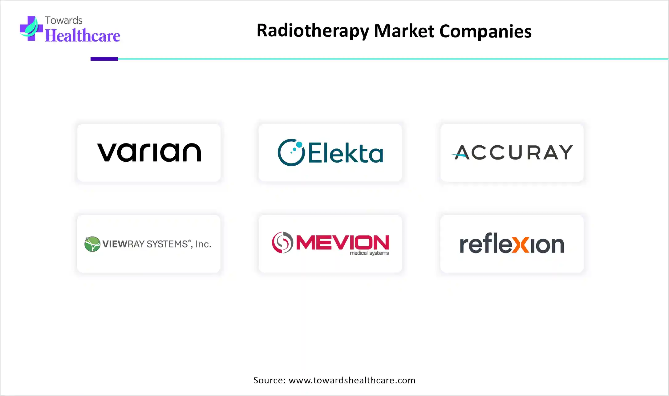 Radiotherapy Market Companies