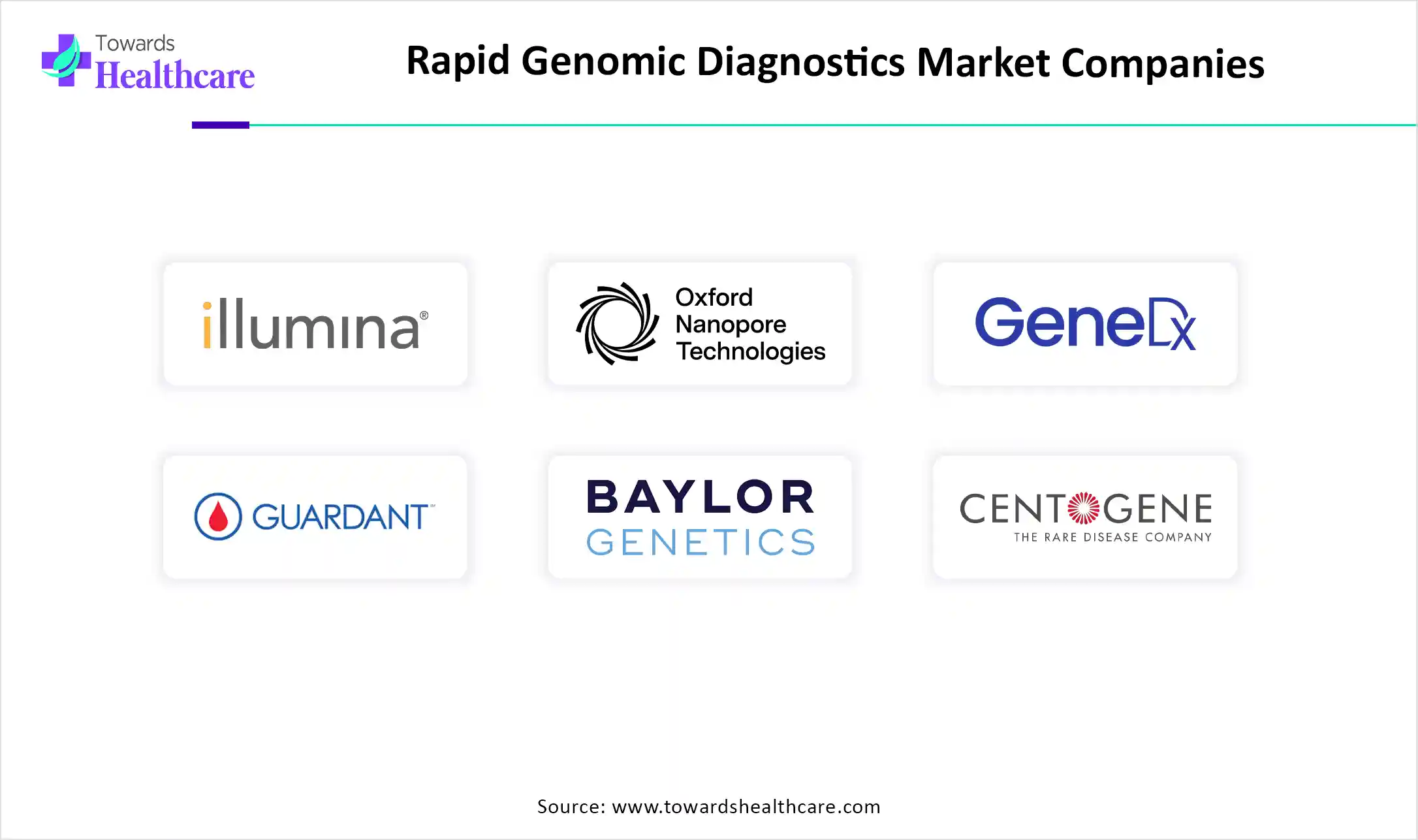 Rapid Genomic Diagnostics Market Companies