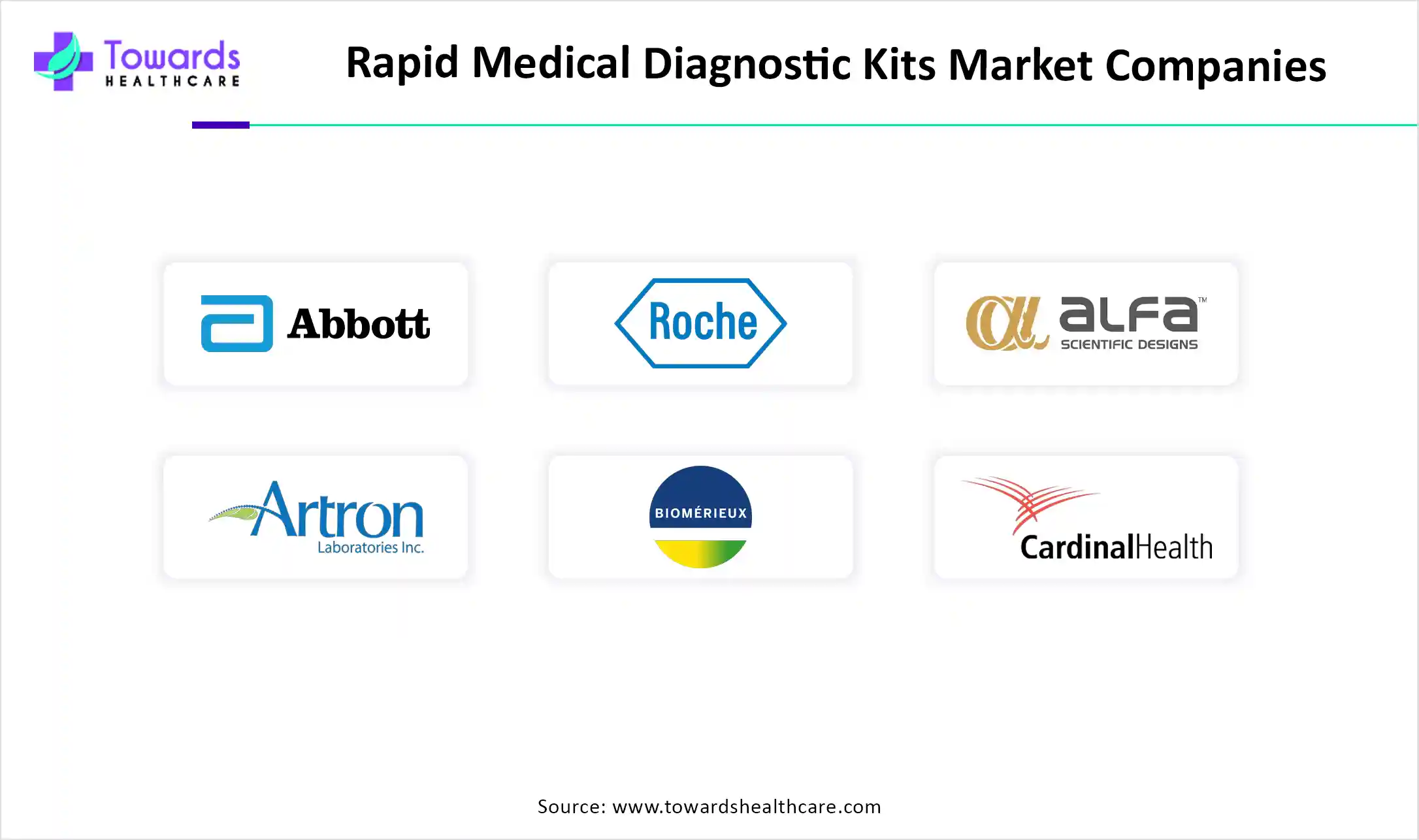 Anti-Inflammatory Drugs Market Companies