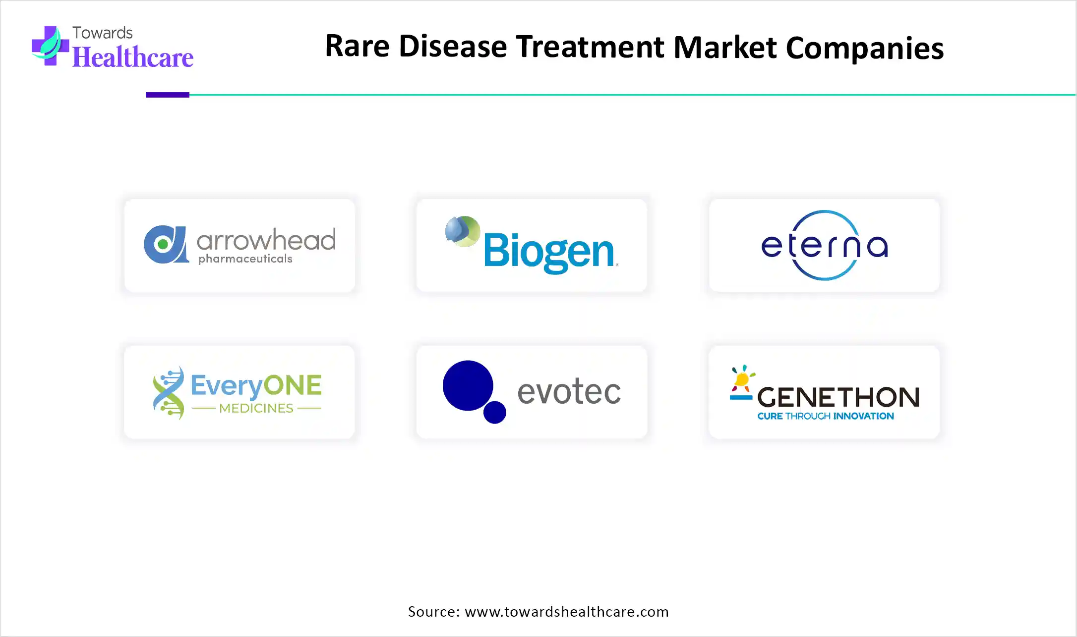 Rare Disease Treatment Market Companies