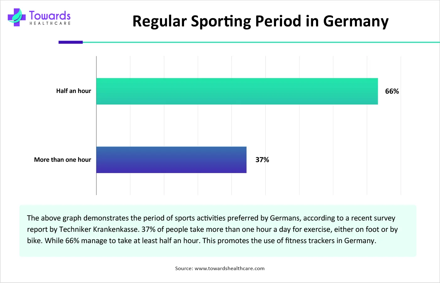 Regular Sporting Period in Germany