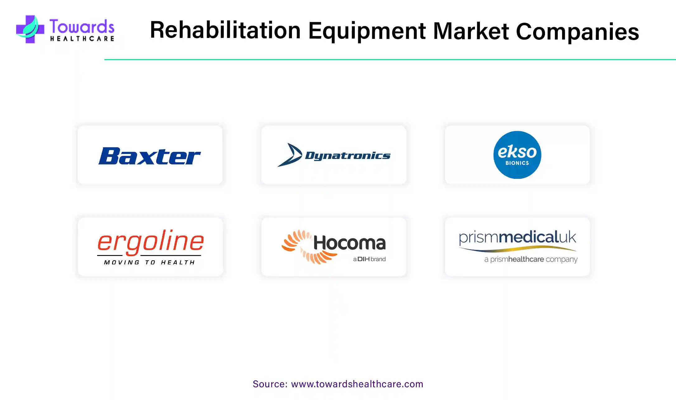 Rehabilitation Equipment Market Companies