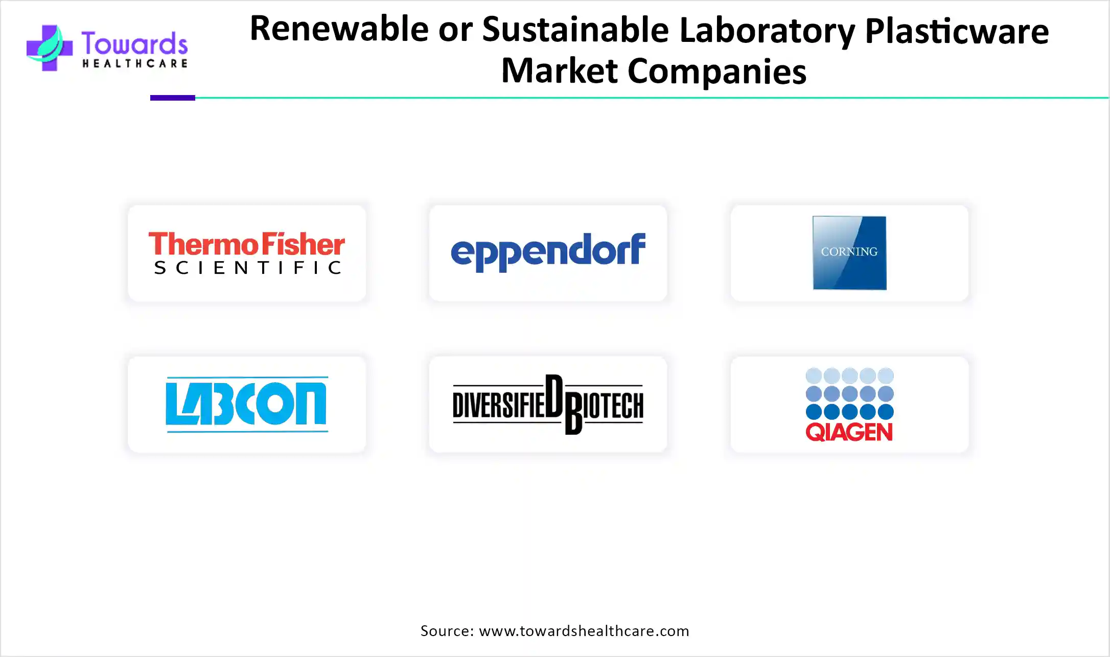 Renewable or Sustainable Laboratory Plasticware Market Companies