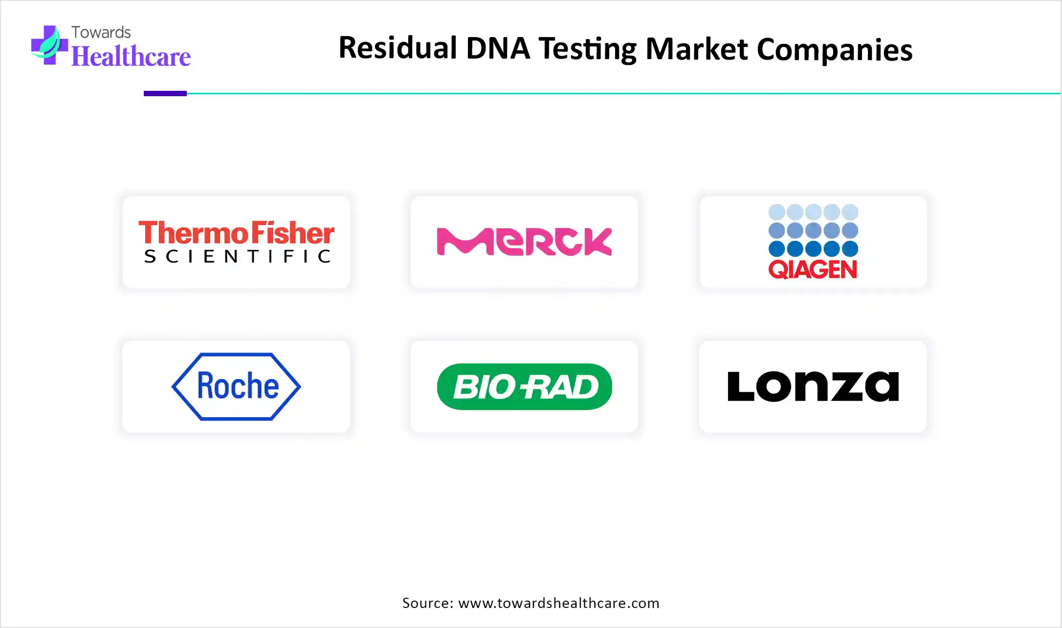 Residual DNA Testing Market Companies