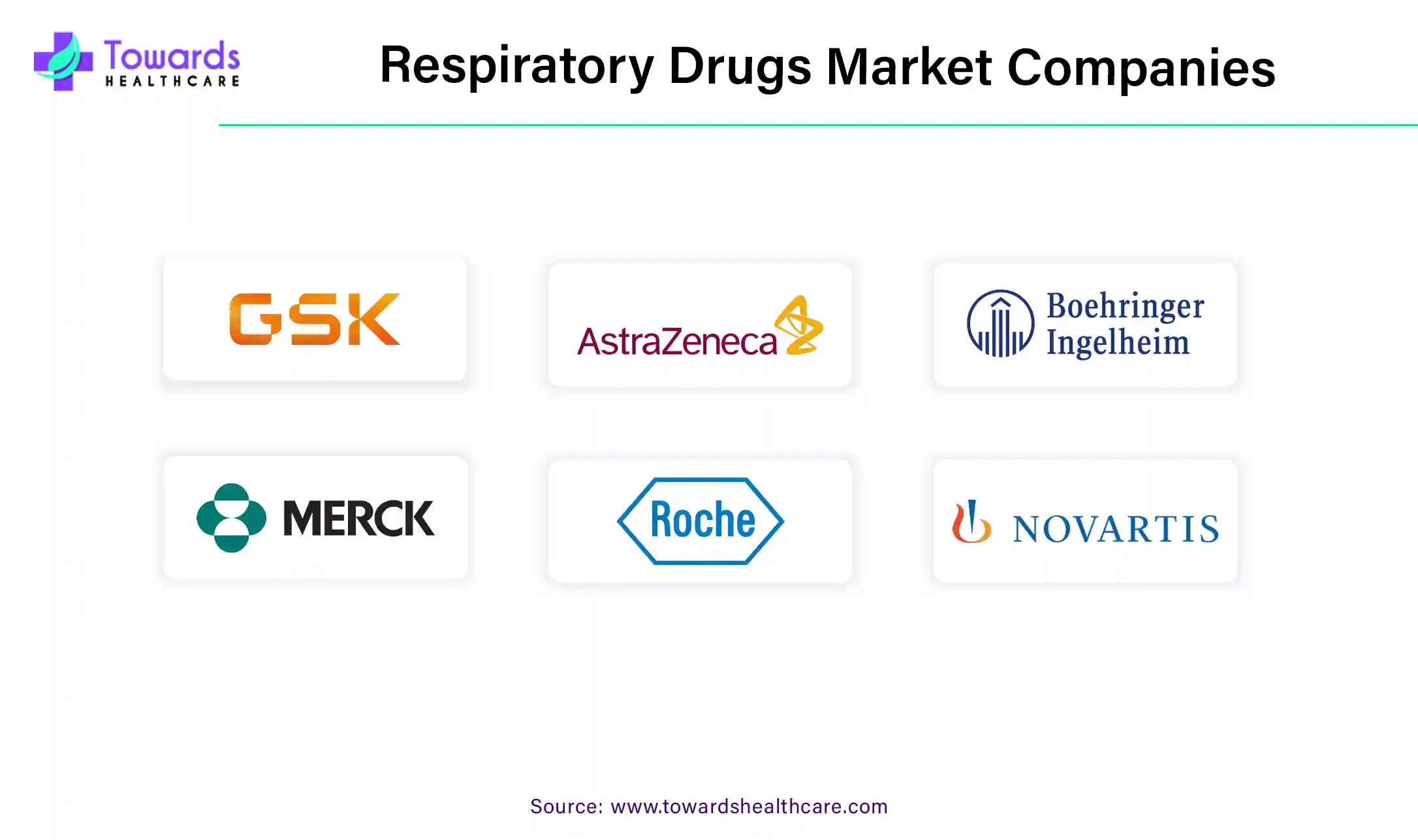 Respiratory Drugs Market Companies