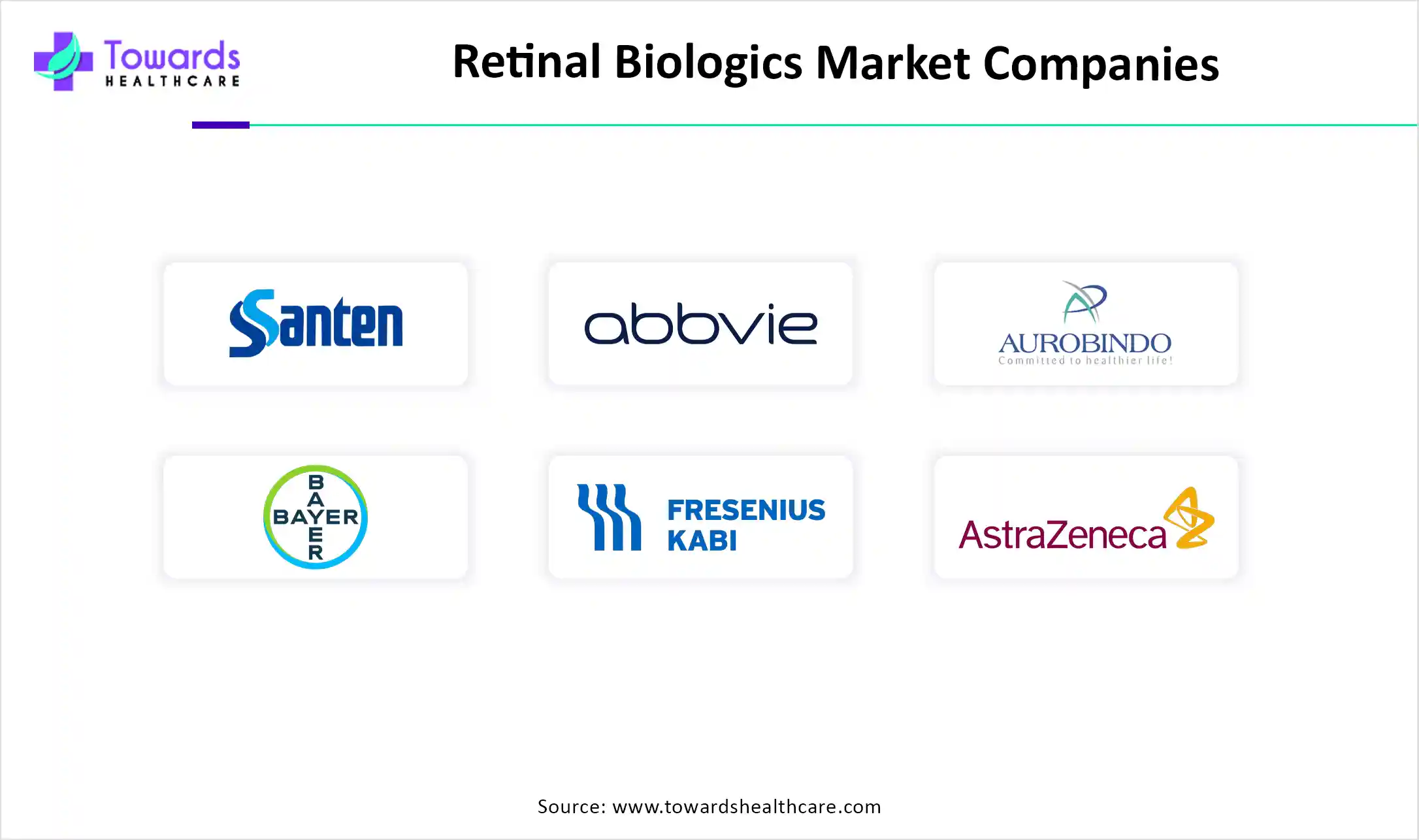 Retinal Biologics Market Companies