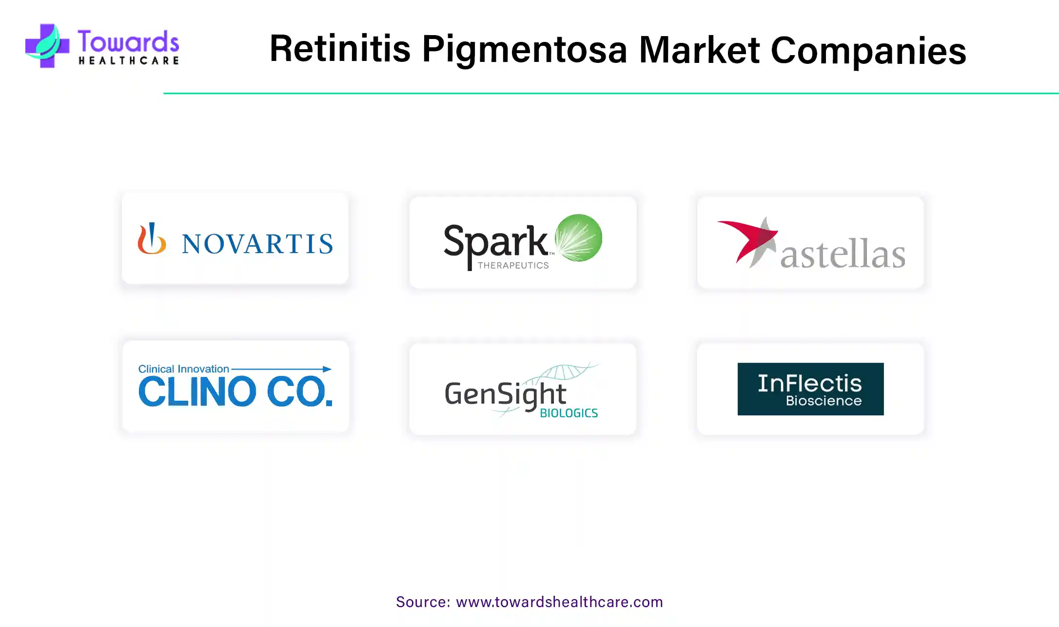 Retinitis Pigmentosa Market Companies
