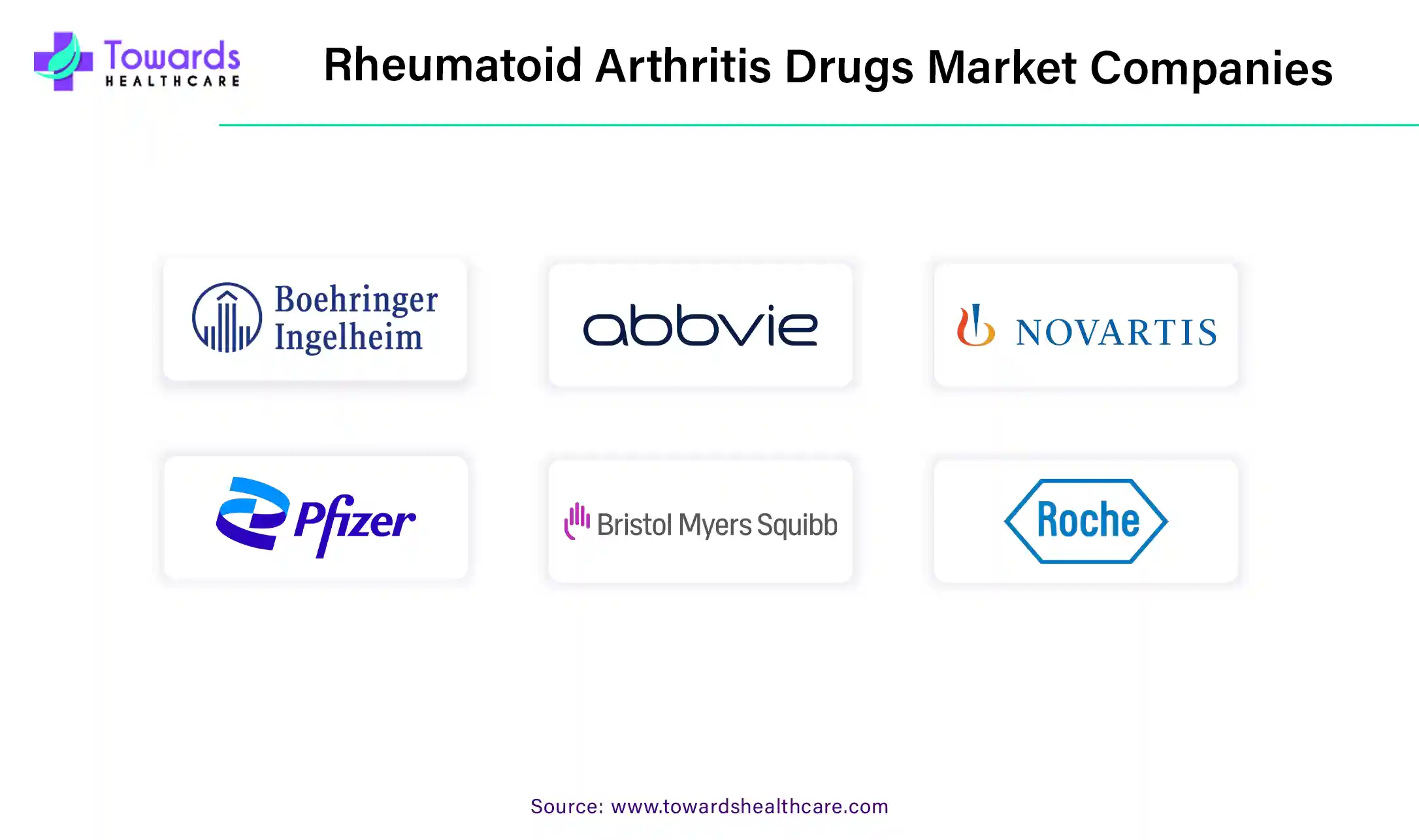 Rheumatoid Arthritis Drugs Market Companies