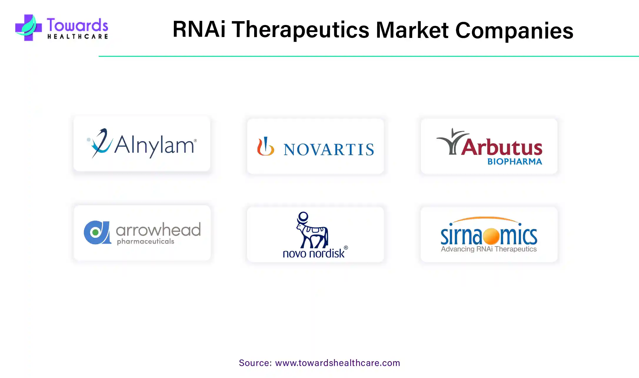  RNAi Therapeutics Market Companies