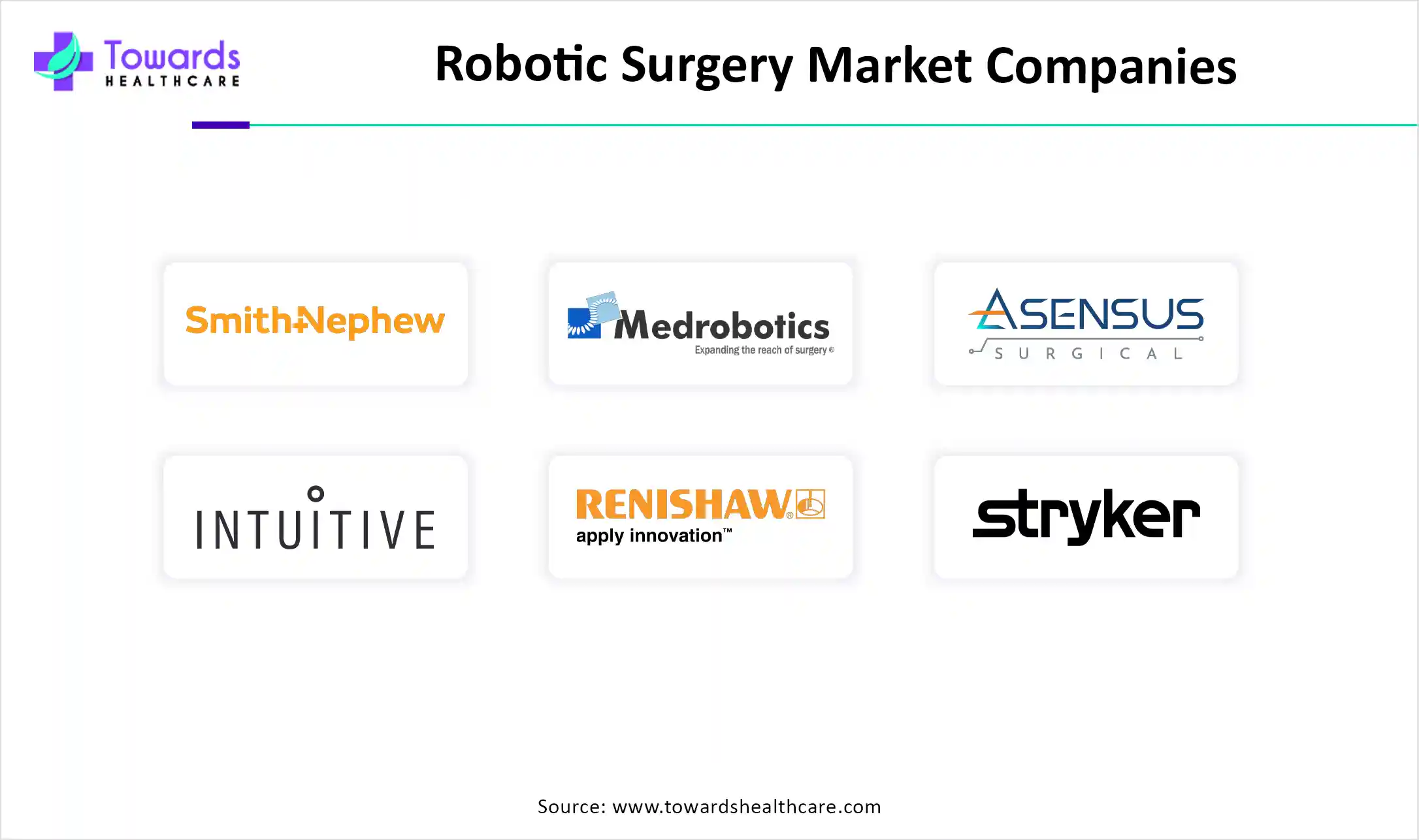 Robotic Surgery Market Companies