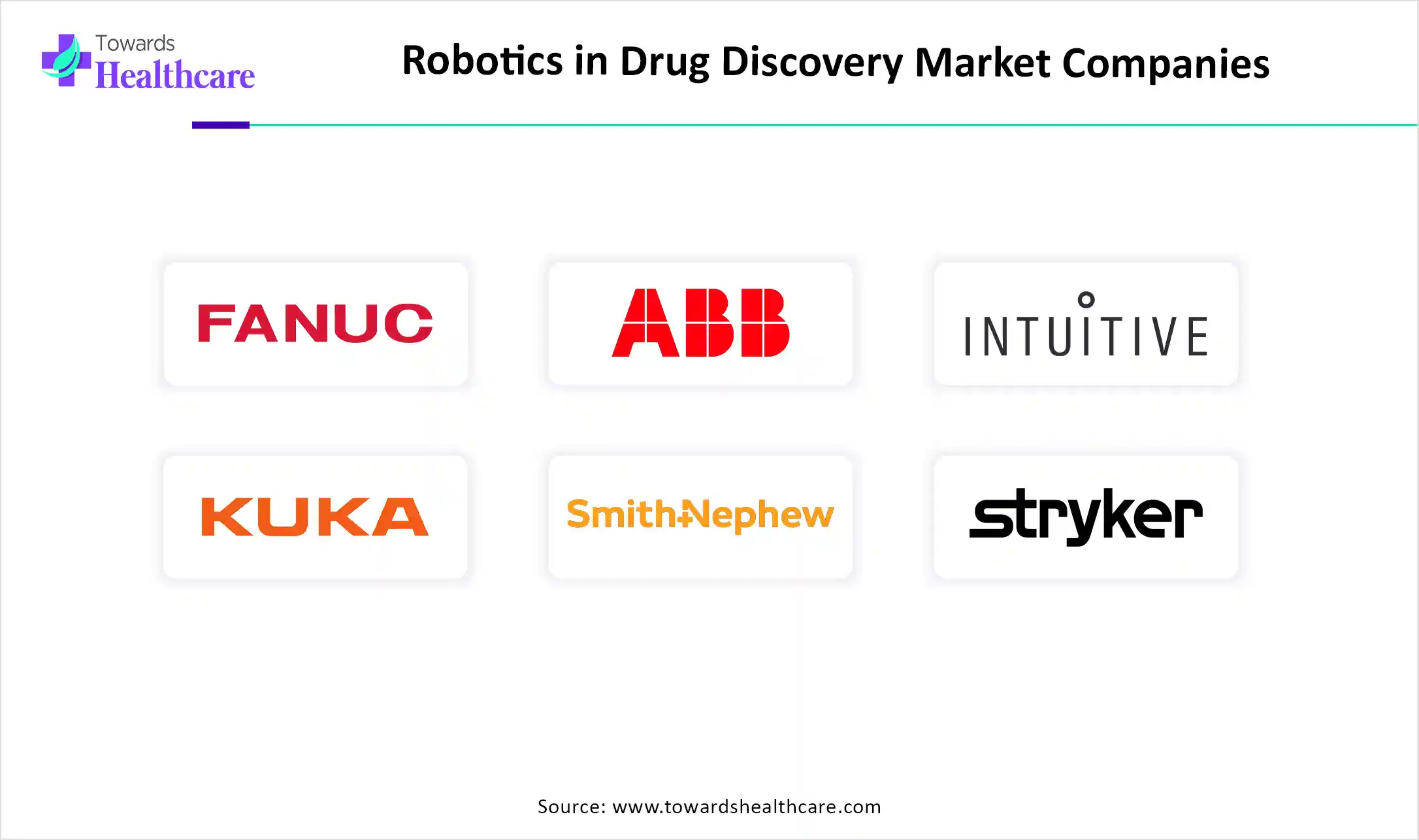 Robotics in Drug Discovery Market Companies