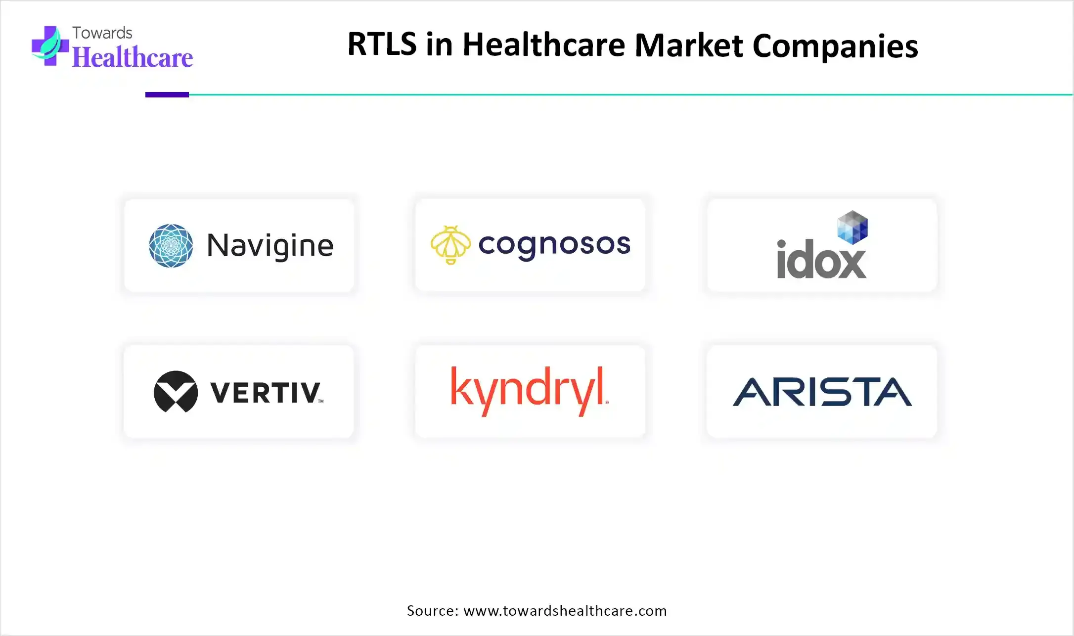 RTLS in Healthcare Market Companies RTLS in Healthcare Market Companies