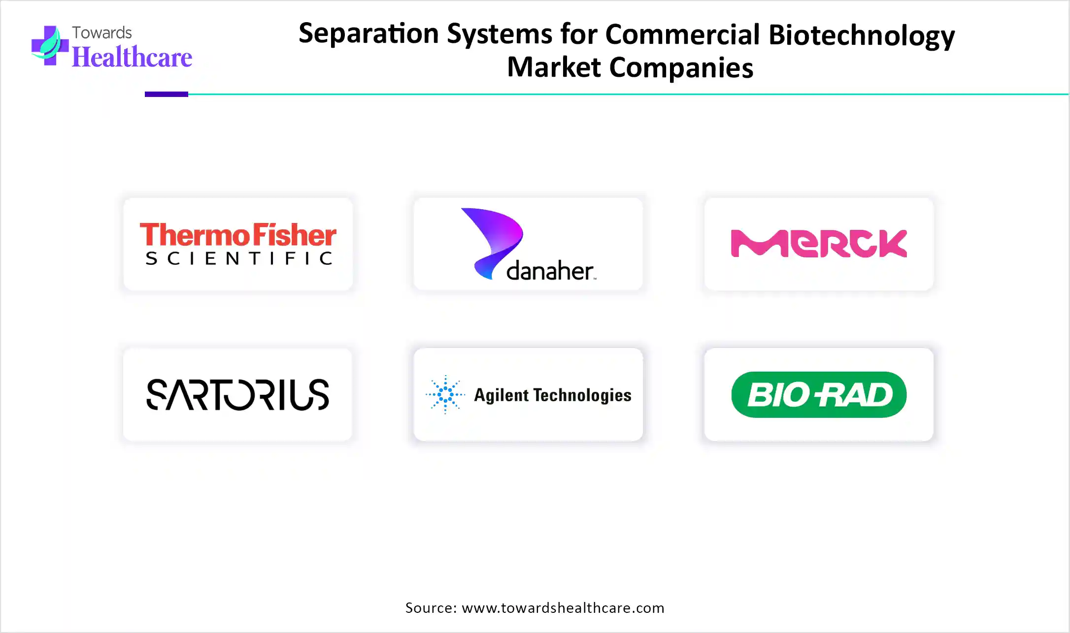 Separation Systems for Commercial Biotechnology Market Key Players