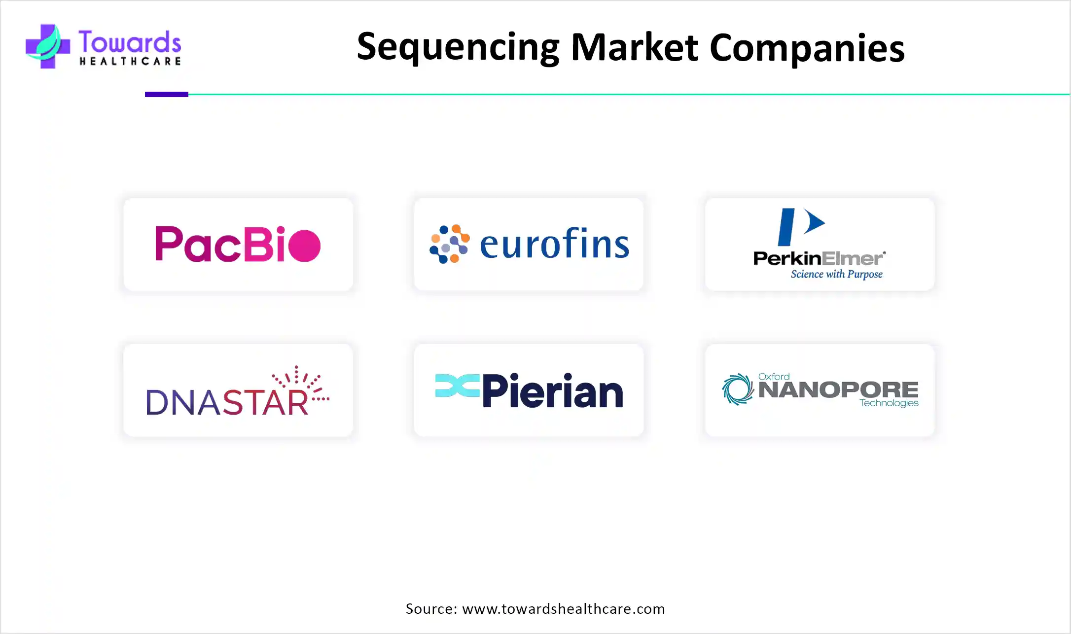 Sequencing Market Companies