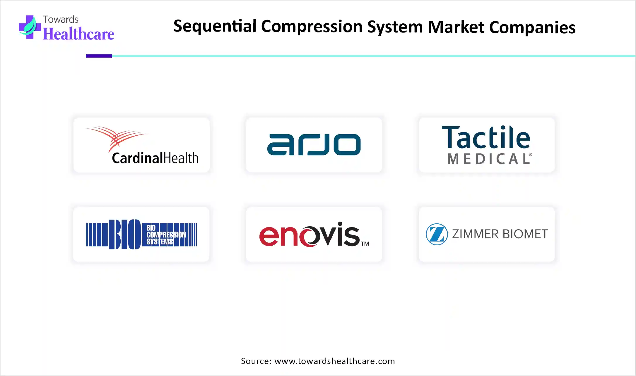 Sequential Compression System Market Companies Cardinal Health, Arjo, Tactile Medical, Bio Compression Systems, Enovis, Mego Afek