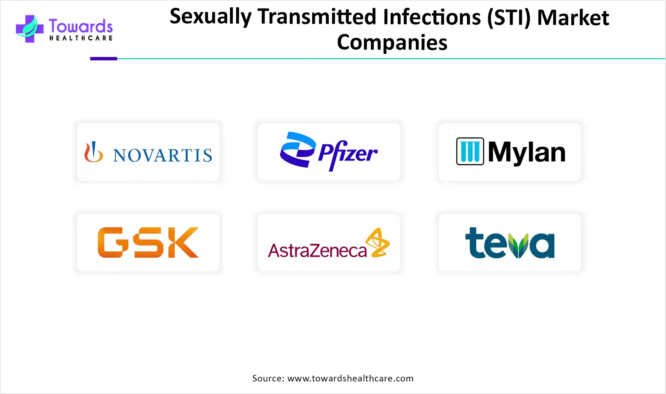 Sexually Transmitted Infections (STI) Market Companies
