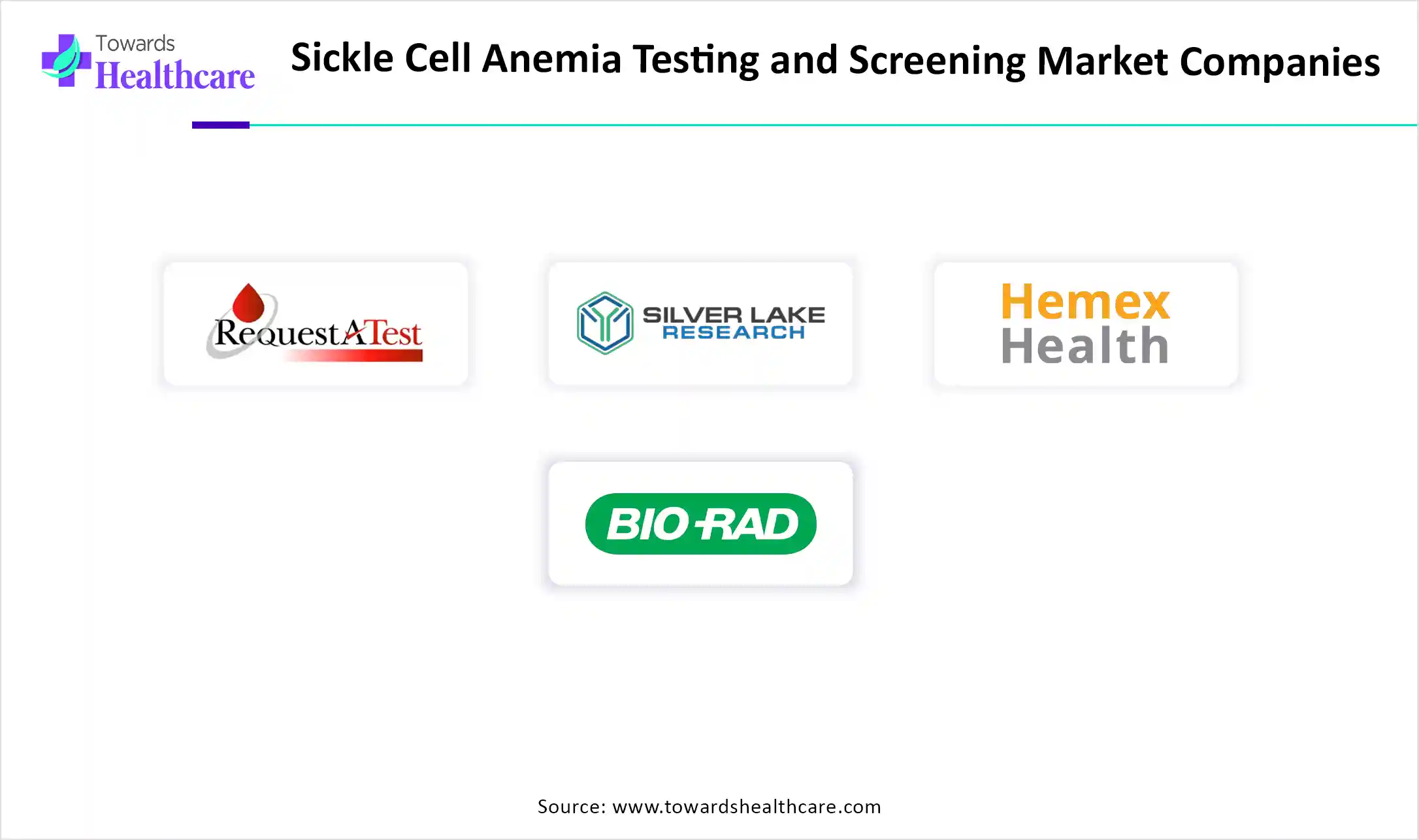 Sickle Cell Anemia Testing and Screening Market Key Players